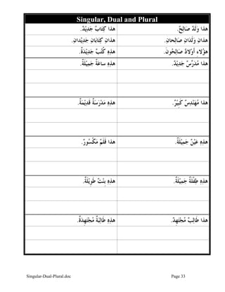 Singular-Dual-Plural.doc Page 33
Singular, Dual and Plural
‫ﺪ‬‫ﻳ‬‫ﺪ‬‫ﺟ‬ ‫ﺏ‬‫ﺎ‬‫ﺘ‬‫ﻛ‬ ‫ﻫﺬﺍ‬. ‫ﺢ‬‫ﻟ‬‫ﺎ‬‫ﺻ‬ ‫ﺪ‬‫ﹶ‬‫ﻟ‬‫ﻭ‬ ‫ﻫﺬﺍ‬.
‫ﻥ‬‫ﺪﺍ‬‫ﻳ‬‫ﺪ‬‫ﺟ‬ ‫ﻥ‬‫ﺎ‬‫ﺑ‬‫ﺎ‬‫ﺘ‬‫ﻛ‬ ‫ﻥ‬‫ﻫﺬﺍ‬. ‫ﻥ‬‫ﺤﺎ‬‫ﻟ‬‫ﺎ‬‫ﺻ‬ ‫ﻥ‬‫ﺍ‬‫ﺪ‬‫ﹶ‬‫ﻟ‬‫ﻭ‬ ‫ﻥ‬‫ﻫﺬﺍ‬.
‫ﹲ‬‫ﺓ‬‫ﺪ‬‫ﻳ‬‫ﺪ‬‫ﺟ‬ ‫ﺐ‬‫ﺘ‬‫ﹸ‬‫ﻛ‬ ‫ﻩ‬‫ﺬ‬‫ﻫ‬. ‫ﹶ‬‫ﻥ‬‫ﻮ‬‫ﺤ‬‫ﻟ‬‫ﺎ‬‫ﺻ‬ ‫ﺩ‬‫ﻻ‬‫ﻭ‬‫ﹶ‬‫ﺃ‬ ِ‫ﺀ‬‫ﻻ‬‫ﺆ‬‫ﻫ‬.
‫ﹲ‬‫ﺔ‬‫ﹶ‬‫ﻠ‬‫ﻴ‬‫ﻤ‬‫ﺟ‬ ‫ﹲ‬‫ﺔ‬‫ﻋ‬‫ﺳﺎ‬ ‫ﻩ‬‫ﺬ‬‫ﻫ‬. ‫ﺪ‬‫ﻳ‬‫ﺪ‬‫ﺟ‬ ‫ﺱ‬‫ﺭ‬‫ﺪ‬‫ﻣ‬ ‫ﻫﺬﺍ‬.
‫ﹲ‬‫ﺔ‬‫ﺳ‬‫ﺭ‬‫ﺪ‬‫ﻣ‬ ‫ﻩ‬‫ﺬ‬‫ﻫ‬‫ﹲ‬‫ﺔ‬‫ﻤ‬‫ﻳ‬‫ﺪ‬‫ﹶ‬‫ﻗ‬. ‫ﺮ‬‫ﻴ‬‫ﹺ‬‫ﺒ‬‫ﹶ‬‫ﻛ‬ ‫ﺱ‬‫ﺪ‬‫ﻨ‬‫ﻬ‬‫ﻣ‬ ‫ﻫﺬﺍ‬.
‫ﺭ‬‫ﻮ‬‫ﺴ‬‫ﹾ‬‫ﻜ‬‫ﻣ‬ ‫ﻢ‬‫ﹶ‬‫ﻠ‬‫ﹶ‬‫ﻗ‬ ‫ﻫﺬﺍ‬. ‫ﹲ‬‫ﺔ‬‫ﹶ‬‫ﻠ‬‫ﻴ‬‫ﻤ‬‫ﺟ‬ ‫ﻦ‬‫ﻴ‬‫ﻋ‬ ‫ﻩ‬‫ﺬ‬‫ﻫ‬.
‫ﹲ‬‫ﺔ‬‫ﹶ‬‫ﻠ‬‫ﻳ‬‫ﹺ‬‫ﻮ‬‫ﹶ‬‫ﻃ‬ ‫ﺖ‬‫ﻨ‬‫ﹺ‬‫ﺑ‬ ‫ﻩ‬‫ﺬ‬‫ﻫ‬. ‫ﹲ‬‫ﺔ‬‫ﹶ‬‫ﻠ‬‫ﻴ‬‫ﻤ‬‫ﺟ‬ ‫ﹲ‬‫ﺔ‬‫ﹶ‬‫ﻠ‬‫ﹾ‬‫ﻔ‬‫ﻃ‬ ‫ﻩ‬‫ﺬ‬‫ﻫ‬.
‫ﹲ‬‫ﺓ‬‫ﺪ‬‫ﹺ‬‫ﻬ‬‫ﺘ‬‫ﺠ‬‫ﻣ‬ ‫ﹲ‬‫ﺔ‬‫ﺒ‬‫ﻟ‬‫ﹶﺎ‬‫ﻃ‬ ‫ﻩ‬‫ﺬ‬‫ﻫ‬. ‫ﺪ‬‫ﹺ‬‫ﻬ‬‫ﺘ‬‫ﺠ‬‫ﻣ‬ ‫ﺐ‬‫ﻟ‬‫ﹶﺎ‬‫ﻃ‬ ‫ﻫﺬﺍ‬.
 