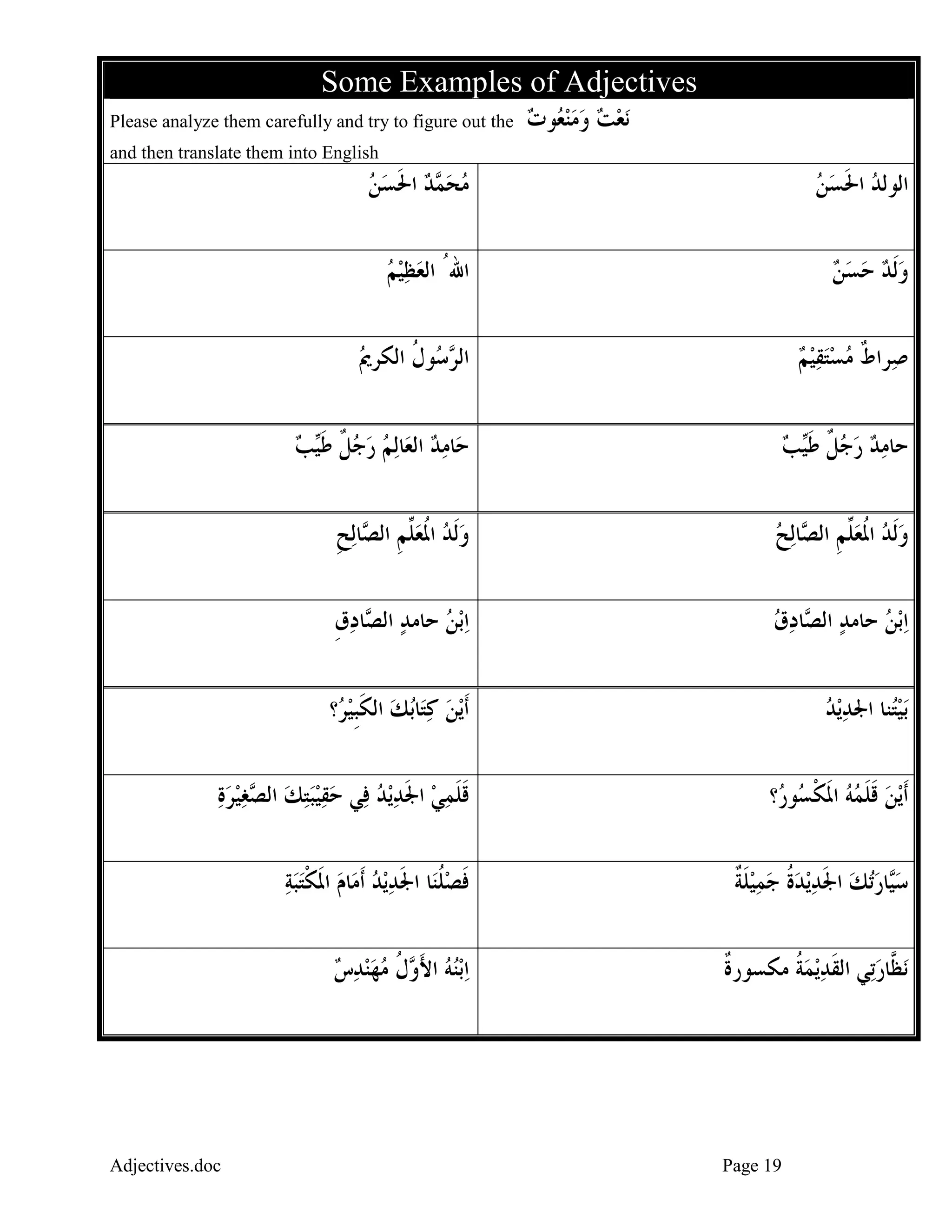 ‫‪Some Examples of Adjectives‬‬
‫‪‬ﻧﻌﺖ ﻭﻣﻨ ‪‬ﻮﺕ‬
‫‪    ‬ﻌ ‪‬‬

‫‪Please analyze them carefully and try to figure out the‬‬
‫‪and then translate them into English‬‬

‫ﺍﻟﻮﻟﺪ ﺍﳊﺴﻦ‬
‫‪ ‬ﹶ ‪‬‬

‫ﻣﺤ ‪‬ﺪ ﺍﳊﺴﻦ‬
‫‪ ‬ﻤ ‪ ‬ﹶ ‪ ‬‬

‫ﻭﹶﻟﺪ ﺣﺴﻦ‬
‫‪   ‬‬

‫ﺍﷲ ُ ﺍﻟﻌﻈﻴﻢ‬
‫‪  ‬‬

‫ﺻ‪‬ﺮﺍﻁ ﻣﺴﺘﻘﻴﻢ‬
‫ﹲ ‪    ‬‬

‫ﺍﻟ ‪ ‬ﻮﻝ ﺍﻟﻜﺮﱘ‬
‫‪‬‬
‫ﺮﺳ ﹸ‬

‫ﺣﺎﻣﺪ ﺭﺟﻞ ﻃ‪‬ﺐ‬
‫‪    ‬ﹲ ﹶﻴ ‪‬‬

‫ﺣ‪‬ﺎﻣﺪ ﺍﻟﻌ‪‬ﺎ‪‬ﻟﻢ ﺭﺟﻞ ﻃ‪‬ﺐ‬
‫‪   ‬ﹲ ﹶﻴ ‪‬‬
‫‪‬‬

‫ﻭﹶﻟﺪ ﺍﳌﻌ ﱢﻢ ﺍﻟ ‪‬ﺎ‪‬ﻟﺢ‬
‫‪  ‬ﹸ ‪‬ﻠ ﹺ ﺼ ‪‬‬

‫ﻭﹶﻟﺪ ﺍﳌﻌ ﱢﻢ ﺍﻟ ‪‬ﺎ‪‬ﻟﺢ‬
‫‪  ‬ﹸ ‪‬ﻠ ﹺ ﺼ ﹺ‬

‫‪‬ﺍ‪‬ﺑﻦ ﺣﺎﻣﺪ ﺍﻟ ‪‬ﺎﺩﻕ‬
‫‪  ‬ﺼ‪‬‬

‫‪‬ﺍ‪‬ﺑﻦ ﺣﺎﻣﺪ ﺍﻟ ‪‬ﺎﺩﻕ‬
‫‪  ‬ﺼ‪‬ﹺ‬

‫‪‬ﺑﻴ‪‬ﻨﺎ ﺍﳉﺪ‪‬ﻳﺪ‬
‫‪‬‬
‫‪‬ﺘ‬

‫ﹶﺃ‪‬ﻳﻦ ﻛﺘ‪‬ﺎ‪‬ﺑﻚ ﺍﻟﻜﺒﻴ ‪‬؟‬
‫‪   ‬ﹶ ﹺ ‪‬ﺮ‬

‫ﹶﺃ‪‬ﻳﻦ ﻗﻠﻤﻪ ﺍﳌﻜ ‪‬ﻮ ‪‬؟‬
‫‪ ‬ﹶ ﹶ ‪  ‬ﹶ ﹾﺴ ﺭ‬

‫ﻗﻠﻤﻲ ﺍﳉﺪ‪‬ﻳﺪ ﻓ‪‬ﻲ ﺣﻘﻴﺒﺘﻚ ﺍﻟ ‪‬ﻐﻴﺮﺓ‬
‫ﹶ ﹶ ‪  ‬ﹶ ‪      ‬ﺼ ‪   ‬‬

‫ﺳ‪‬ﺎﺭ‪‬ﺗﻚ ﺍﳉﺪ‪‬ﻳﺪﺓ ﺟﻤﻴﻠﺔ‬
‫‪‬ﻴ ‪  ‬ﹶ ‪  ‬ﹸ ‪   ‬ﹶ ﹲ‬

‫ﻓﺼﻠﻨ‪‬ﺎ ﺍﳉﺪ‪‬ﻳﺪ ﹶﺃﻣ‪‬ﺎﻡ ﺍﳌﻜﺘﺒﺔ‬
‫ﹶ ‪ ‬ﹸ ﹶ ‪   ‬ﹶ ﹾ‪ ‬‬

‫‪‬ﻧ ﱠﺎﺭﺗ‪‬ﻲ ﺍﻟﻘﺪ‪‬ﻳﻤﺔ ﻣﻜﺴﻮﺭﺓ‬
‫ﹲ‬
‫ﻈ ‪ ‬ﹶ ‪ ‬ﹸ‬

‫‪‬ﺍ‪‬ﺑﻨﻪ ﺍﻷ ‪‬ﻝ ﻣﻬﻨﺪﺱ‬
‫‪َ  ‬ﻭ ﹸ ‪    ‬‬

‫91 ‪Page‬‬

‫‪Adjectives.doc‬‬

 