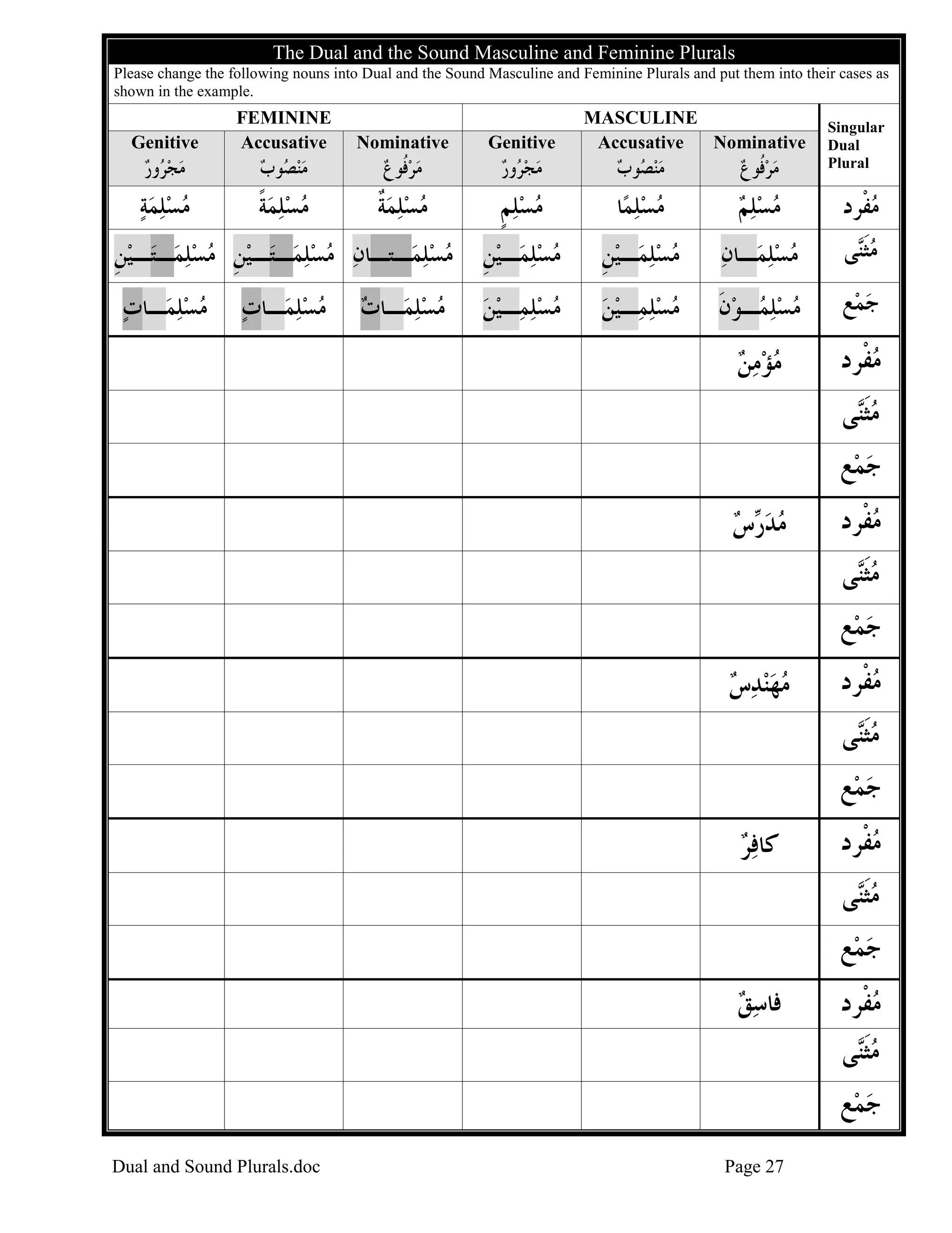 The Dual and the Sound Masculine and Feminine Plurals
Please change the following nouns into Dual and the Sound Masculine and Feminine Plurals and put them into their cases as
shown in the example.

Genitive

FEMININE
Accusative

Nominative

Genitive

‫ﻣﺠﺮﻭﺭ‬
  

‫ﻮﺏ‬ ‫ﻣﻨ‬
 ‫ﺼ‬ 

‫ﻣﺮ ﹸﻮﻉ‬
 ‫ﻓ‬ 

‫ﻭﺭ‬ ‫ﻣﺠ‬
 ‫ﺮ‬ 

‫ﻮﺏ‬ ‫ﻣﻨ‬
 ‫ﺼ‬ 

‫ﻣﺮ ﹸﻮﻉ‬
 ‫ﻓ‬ 

‫ﻣﺴﻠﻤﺔ‬
   

‫ﻣﺴﻠﻤﺔ‬
‫ ﹰ‬  

‫ﻣﺴﻠﻤﺔ‬
‫ ﹲ‬  

‫ﻣﺴﻠﻢ‬
‫ ﹴ‬ 

‫ﺎ‬‫ﻣﺴﻠﻤ‬
 

‫ﻣﺴﻠﻢ‬
  

‫ﻣﻔﹾﺮﺩ‬


‫ـﻴﻦ‬‫ـﺘ‬‫ـﻴﻦ ﻣﺴﻠﻤ‬‫ـﺘ‬‫ـﺘـﺎﻥ ﻣﺴﻠﻤ‬‫ﻣﺴﻠﻤ‬
‫ﹺ‬
  ‫ ﹺ‬
  
 

‫ـﻴﻦ‬‫ﻣﺴﻠﻤ‬
‫ ﹺ‬  

‫ـﻴﻦ‬‫ﻣﺴﻠﻤ‬
‫ ﹺ‬  

‫ـﺎﻥ‬‫ﻣﺴﻠﻤ‬
  

‫ﻰ‬‫ﻣﺜ‬
‫ ﹶﻨ‬

‫ـﺎﺕ‬‫ﻣﺴﻠﻤ‬

 

‫ـﻴﻦ‬‫ﻣﺴﻠﻤ‬
   

‫ـﻴﻦ‬‫ﻣﺴﻠﻤ‬
   

‫ـﻮﻥ‬ ‫ﻣﺴﻠ‬
‫ ﹶ‬ ‫ﻤ‬  

‫ﻊ‬‫ﺟﻤ‬


‫ﻣﺆﻣﻦ‬
  

‫ﻣﻔﹾﺮﺩ‬


‫ـﺎﺕ‬‫ﻣﺴﻠﻤ‬

 

‫ـﺎﺕ‬‫ﻣﺴﻠﻤ‬

 

MASCULINE
Accusative
Nominative

Singular
Dual
Plural

‫ﻰ‬‫ﻣﺜ‬
‫ﹶﻨ‬
‫ﻊ‬‫ﺟﻤ‬

‫ﺱ‬ ‫ﻣ ﺪ‬
 ‫ﺭ‬ 

‫ﻣﻔﹾﺮﺩ‬

‫ﻰ‬‫ﻣﺜ‬
‫ﹶﻨ‬
‫ﻊ‬‫ﺟﻤ‬


‫ﻣﻬﻨﺪﺱ‬
   

‫ﻣﻔﹾﺮﺩ‬

‫ﻰ‬‫ﻣﺜ‬
‫ﹶﻨ‬
‫ﻊ‬‫ﺟﻤ‬


‫ﻛﺎﻓﺮ‬


‫ﻣﻔﹾﺮﺩ‬

‫ﻰ‬‫ﻣﺜ‬
‫ﹶﻨ‬
‫ﻊ‬‫ﺟﻤ‬


‫ﻓﺎﺳﻖ‬


‫ﻣﻔﹾﺮﺩ‬

‫ﻰ‬‫ﻣﺜ‬
‫ﹶﻨ‬
‫ﻊ‬‫ﺟﻤ‬


Dual and Sound Plurals.doc

Page 27

 