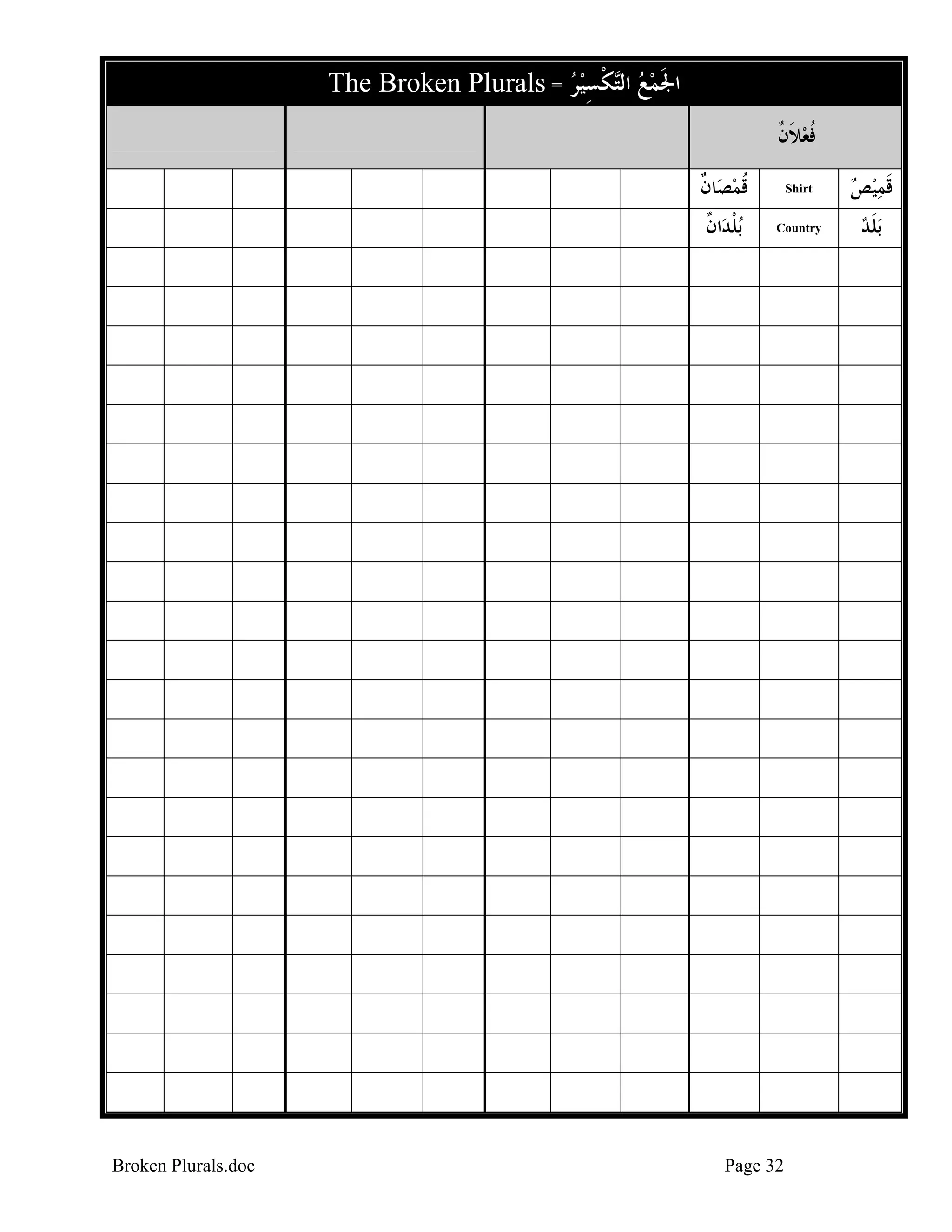 The Broken Plurals = ‫ﻜﺴﻴﺮ‬‫ﺍﳉﻤﻊ ﺍﻟ‬
 ِ ‫ ﺘ ﹾ‬  ‫ﹶ‬
‫ﻓﻌﻼﻥ‬
‫ ﹶ ﹲ‬‫ﹸ‬
‫ﺎﻥ‬‫ﻗﻤﺼ‬
‫ ﹲ‬‫ﹸ‬

‫ﻗﻤﻴﺺ‬
  ‫ﹶ‬

‫ﺍﻥ‬‫ﺑﻠﺪ‬
‫ﹾ ﹲ‬

Broken Plurals.doc

Shirt
Country

‫ﺑﻠﺪ‬
‫ﹶ‬

Page 32

 