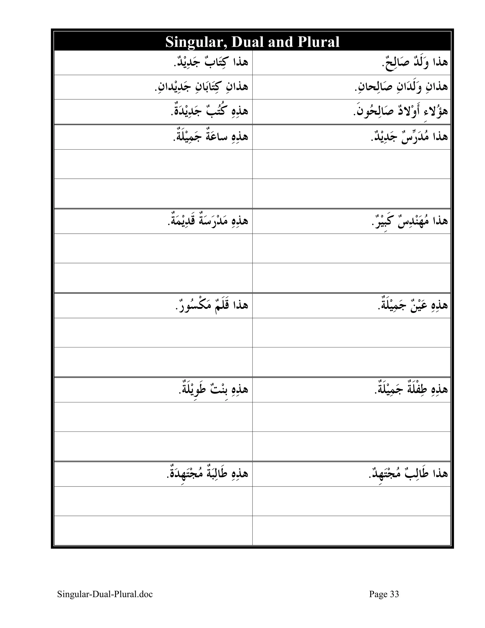 ‫ﻫﺬﺍ ﻭﹶﻟﺪ ﺻ‪‬ﺎ‪‬ﻟﺢ.‬
‫‪‬‬
‫‪‬‬

‫‪Singular, Dual and Plural‬‬
‫ﻫﺬﺍ ﻛﺘ‪‬ﺎﺏ ﺟﺪ‪‬ﻳﺪ.‬
‫‪   ‬‬

‫ﻫﺬﺍﻥ ﻭﹶﻟﺪ‪‬ﺍﻥ ﺻ‪‬ﺎﻟ‪‬ﺤﺎﻥ.‬
‫‪‬‬
‫‪  ‬‬

‫ﻫﺬﺍﻥ ﻛﺘ‪‬ﺎﺑ‪‬ﺎﻥ ﺟﺪﻳ‪‬ﺪﺍﻥ.‬
‫‪    ‬‬

‫ﻫ ‪‬ﻻﺀ ﹶﺃﻭ‪‬ﻻﺩ ﺻ‪‬ﺎ‪‬ﻟ ‪‬ﻮﻥ.‬
‫ﺆ ِ ‪ ‬ﺤ ﹶ‬

‫ﻫﺬﻩ ﻛﺘﺐ ﺟﺪ‪‬ﻳﺪﺓ.‬
‫‪  ‬ﹸ‪     ‬ﹲ‬

‫ﻫﺬﺍ ﻣﺪ ‪‬ﺱ ﺟﺪ‪‬ﻳﺪ.‬
‫‪ ‬ﺭ ‪   ‬‬

‫ﻫﺬﻩ ﺳﺎﻋﺔ ﺟﻤﻴﻠﺔ.‬
‫‪   ‬ﹲ ‪ ‬ﹶ ﹲ‬

‫ﻫﺬﺍ ﻣﻬﻨﺪﺱ ﻛﺒﻴﺮ.‬
‫‪     ‬ﹶﹺ ‪ ‬‬

‫ﻫﺬﻩ ﻣﺪﺭﺳﺔ ﻗﺪ‪‬ﻳﻤﺔ.‬
‫‪    ‬ﹲ ﹶ ‪ ‬ﹲ‬

‫ﻫﺬﻩ ﻋﻴﻦ ﺟﻤﻴﻠﺔ.‬
‫‪     ‬ﹶ ﹲ‬

‫ﻫﺬﺍ ﻗﻠﻢ ﻣﻜ ‪‬ﻮﺭ.‬
‫ﹶ ﹶ ‪  ‬ﹾﺴ ‪‬‬

‫ﻫﺬﻩ ﻃﻔﻠﺔ ﺟﻤﻴﻠﺔ.‬
‫‪   ‬ﹾﹶ ﹲ ‪ ‬ﹶ ﹲ‬

‫ﻫﺬﻩ ﹺﺑﻨﺖ ﻃﻮ‪‬ﻳﻠﺔ.‬
‫‪   ‬ﹶ ﹺ ﹶﹲ‬

‫ﻫﺬﺍ ﻃﹶﺎ‪‬ﻟﺐ ﻣﺠﺘﻬﺪ.‬
‫‪   ‬ﹺ ‪‬‬

‫ﻫﺬﻩ ﻃﹶﺎ‪‬ﻟﺒﺔ ﻣﺠﺘﻬﺪﺓ.‬
‫‪   ‬ﹲ ‪  ‬ﹺ ‪ ‬ﹲ‬

‫33 ‪Page‬‬

‫‪Singular-Dual-Plural.doc‬‬

 