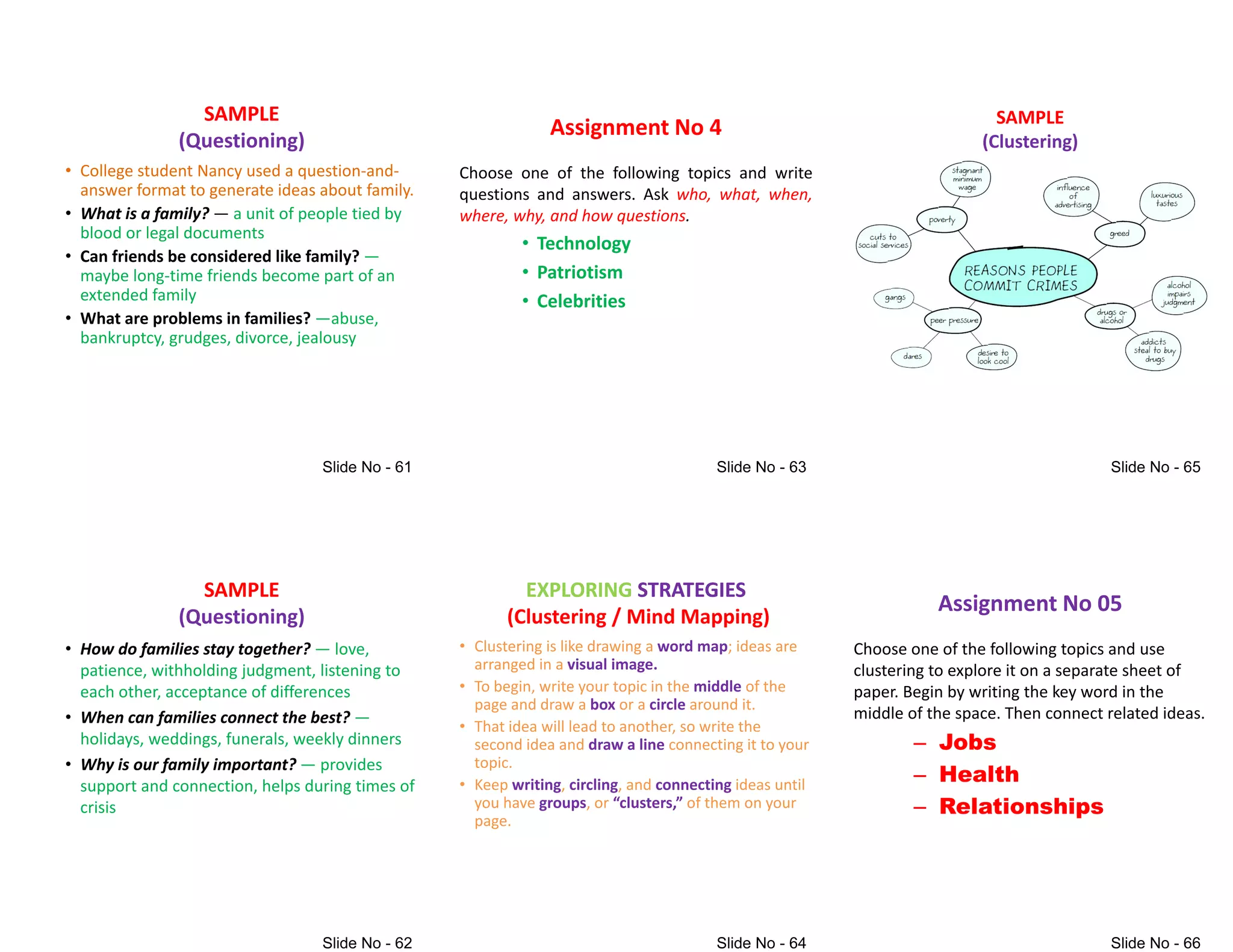 SAMPLE
(Questioning)
• College student Nancy used a question-and-
answer format to generate ideas about family.
• What is a family? — a unit of people tied by
blood or legal documents
blood or legal documents
• Can friends be considered like family? —
maybe long-time friends become part of an
extended family
• What are problems in families? —abuse,
bankruptcy, grudges, divorce, jealousy
SAMPLE
(Questioning)
• How do families stay together? — love,
patience, withholding judgment, listening to
each other, acceptance of differences
• When can families connect the best? —
• When can families connect the best? —
holidays, weddings, funerals, weekly dinners
• Why is our family important? — provides
support and connection, helps during times of
crisis
Assignment No 4
Choose one of the following topics and write
questions and answers. Ask who, what, when,
where, why, and how questions.
• Technology
• Technology
• Patriotism
• Celebrities
EXPLORING
EXPLORING STRATEGIES
STRATEGIES
(Clustering / Mind Mapping)
• Clustering is like drawing a word map; ideas are
arranged in a visual image.
• To begin, write your topic in the middle of the
page and draw a box or a circle around it.
That idea will lead to another, so write the
• That idea will lead to another, so write the
second idea and draw a line connecting it to your
topic.
• Keep writing, circling, and connecting ideas until
you have groups, or “clusters,” of them on your
page.
SAMPLE
(Clustering)
Assignment No 05
Choose one of the following topics and use
clustering to explore it on a separate sheet of
paper. Begin by writing the key word in the
middle of the space. Then connect related ideas.
middle of the space. Then connect related ideas.
– Jobs
– Health
– Relationships
 