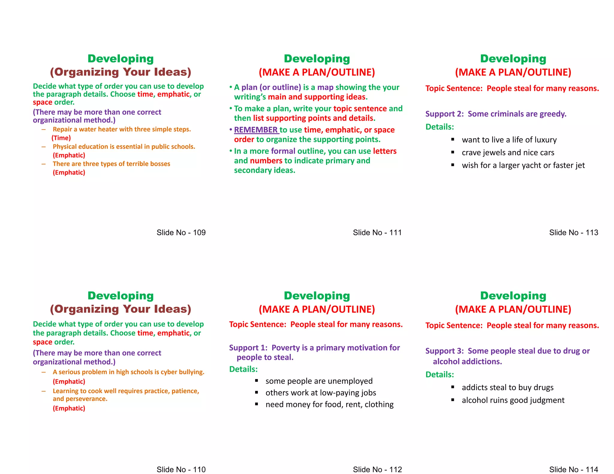 Developing
(Organizing Your Ideas)
Decide what type of order you can use to develop
the paragraph details. Choose time, emphatic, or
space order.
(There may be more than one correct
organizational method.)
organizational method.)
– Repair a water heater with three simple steps.
(Time)
– Physical education is essential in public schools.
(Emphatic)
– There are three types of terrible bosses
(Emphatic)
Developing
(Organizing Your Ideas)
Decide what type of order you can use to develop
the paragraph details. Choose time, emphatic, or
space order.
(There may be more than one correct
organizational method.)
organizational method.)
– A serious problem in high schools is cyber bullying.
(Emphatic)
– Learning to cook well requires practice, patience,
and perseverance.
(Emphatic)
Developing
(MAKE A PLAN/OUTLINE)
• A plan (or outline) is a map showing the your
writing’s main and supporting ideas.
• To make a plan, write your topic sentence and
then list supporting points and details.
then list supporting points and details.
•
• REMEMBER
REMEMBER to use time, emphatic, or space
order to organize the supporting points.
• In a more formal outline, you can use letters
and numbers to indicate primary and
secondary ideas.
Developing
(MAKE A PLAN/OUTLINE)
Topic Sentence: People steal for many reasons.
Support 1: Poverty is a primary motivation for
people to steal.
people to steal.
Details:
 some people are unemployed
 others work at low-paying jobs
 need money for food, rent, clothing
Developing
(MAKE A PLAN/OUTLINE)
Topic Sentence: People steal for many reasons.
Support 2: Some criminals are greedy.
Details:
Details:
 want to live a life of luxury
 crave jewels and nice cars
 wish for a larger yacht or faster jet
Developing
(MAKE A PLAN/OUTLINE)
Topic Sentence: People steal for many reasons.
Support 3: Some people steal due to drug or
alcohol addictions.
alcohol addictions.
Details:
 addicts steal to buy drugs
 alcohol ruins good judgment
 
