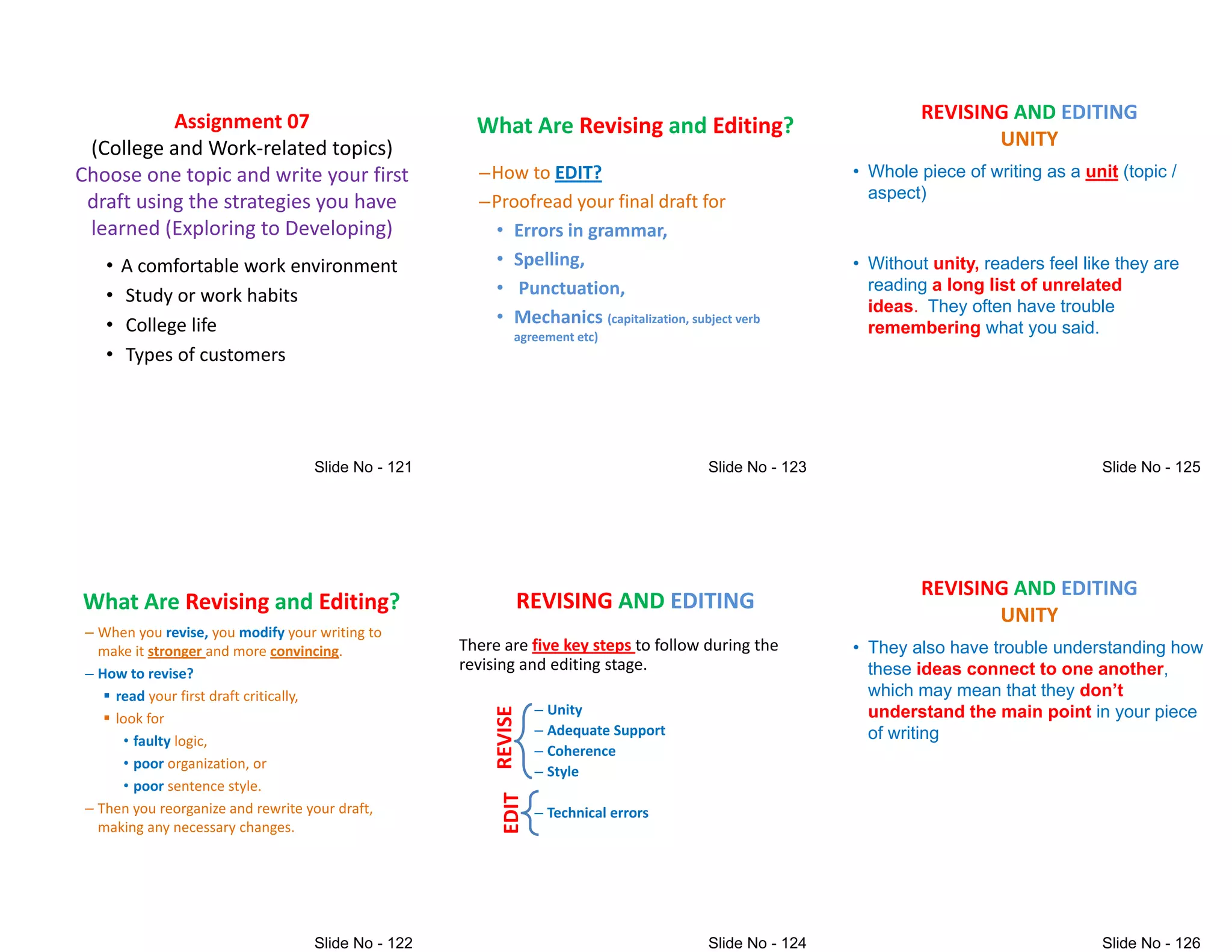 Assignment 07
(College and Work-related topics)
Choose one topic and write your first
draft using the strategies you have
learned (Exploring to Developing)
• A comfortable work environment
• Study or work habits
• College life
• Types of customers
What Are Revising and Editing?
– When you revise, you modify your writing to
make it stronger and more convincing.
– How to revise?
 read your first draft critically,
 look for
 look for
• faulty logic,
• poor organization, or
• poor sentence style.
– Then you reorganize and rewrite your draft,
making any necessary changes.
What Are Revising and Editing?
–How to EDIT?
–Proofread your final draft for
• Errors in grammar,
• Errors in grammar,
• Spelling,
• Punctuation,
• Mechanics (capitalization, subject verb
agreement etc)
REVISING AND EDITING
There are five key steps to follow during the
revising and editing stage.
– Unity
– Unity
– Adequate Support
– Coherence
– Style
– Technical errors
REVISING AND EDITING
UNITY
• Whole piece of writing as a unit (topic /
aspect)
• Without unity, readers feel like they are
reading a long list of unrelated
ideas. They often have trouble
remembering what you said.
REVISING AND EDITING
UNITY
• They also have trouble understanding how
these ideas connect to one another,
which may mean that they don’t
understand the main point in your piece
understand the main point in your piece
of writing
 