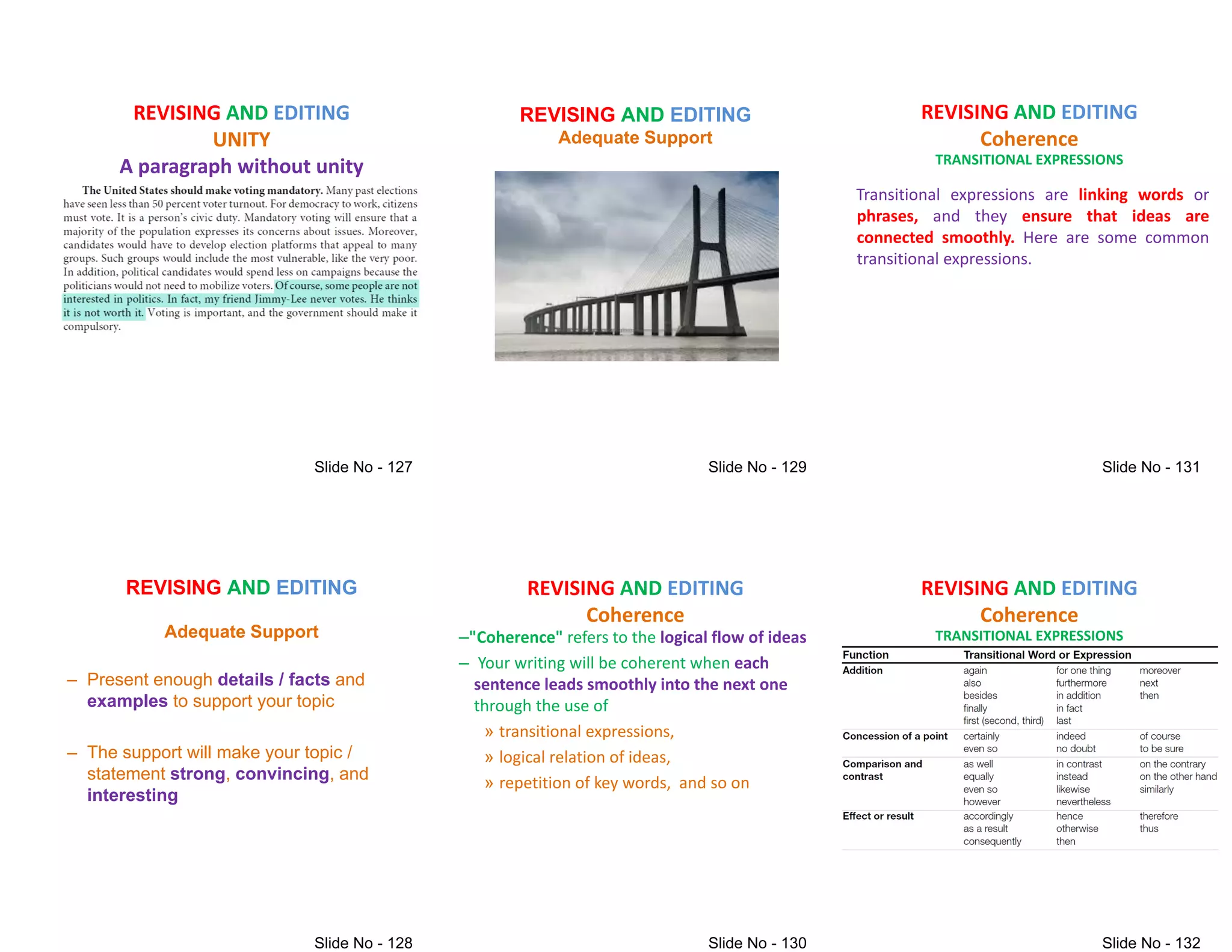 REVISING AND EDITING
UNITY
A paragraph without unity
REVISING AND EDITING
Adequate Support
– Present enough details / facts and
examples to support your topic
– The support will make your topic /
statement strong, convincing, and
interesting
REVISING AND EDITING
Adequate Support
REVISING AND EDITING
Coherence
–"Coherence" refers to the logical flow of ideas
– Your writing will be coherent when each
sentence leads smoothly into the next one
through the use of
through the use of
» transitional expressions,
» logical relation of ideas,
» repetition of key words, and so on
REVISING AND EDITING
Coherence
TRANSITIONAL EXPRESSIONS
Transitional expressions are linking words or
phrases, and they ensure that ideas are
connected smoothly. Here are some common
connected smoothly. Here are some common
transitional expressions.
REVISING AND EDITING
Coherence
TRANSITIONAL EXPRESSIONS
 