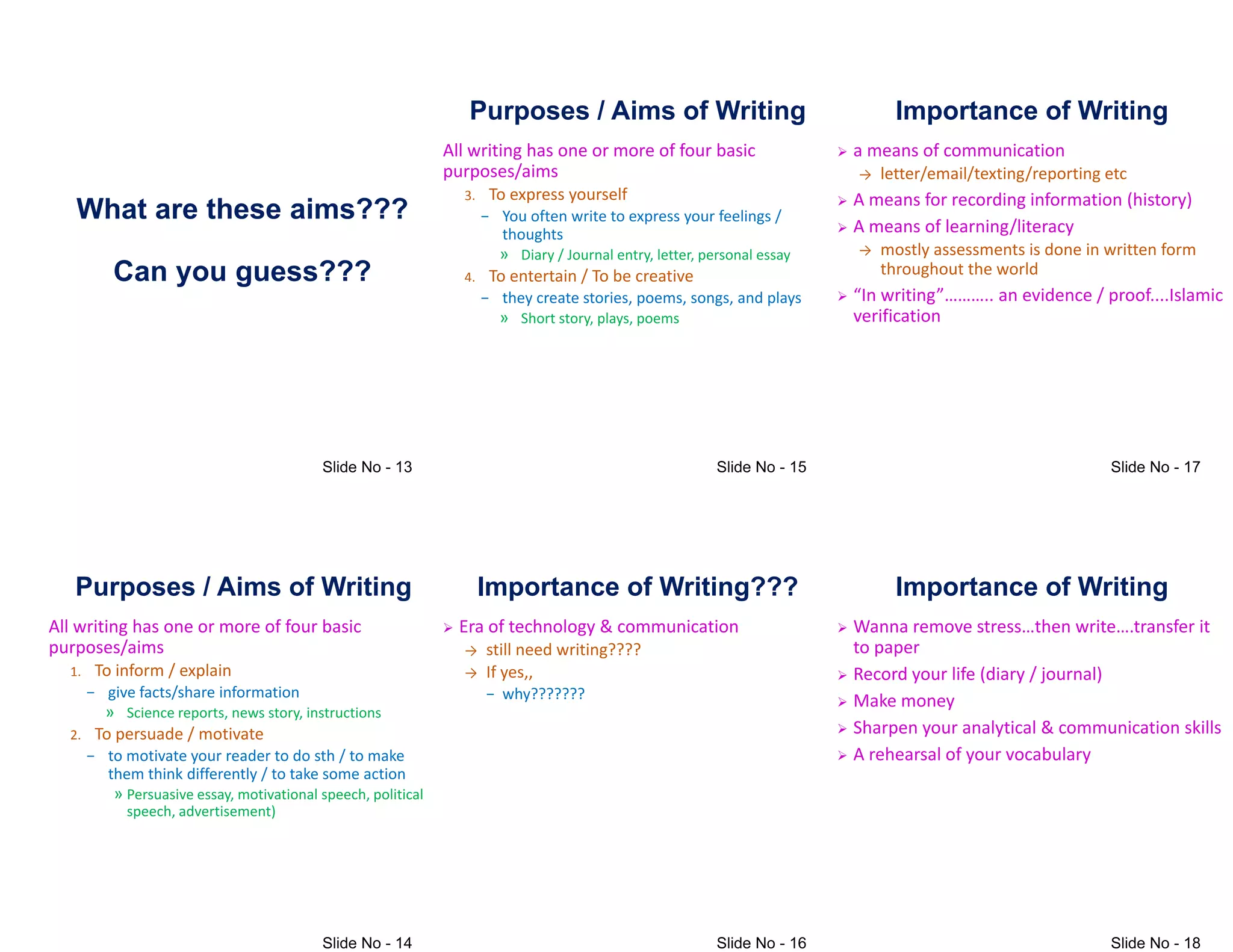 What are these aims???
Can you guess???
Purposes / Aims of Writing
All writing has one or more of four basic
purposes/aims
1. To inform / explain
− give facts/share information
+ Science reports, news story, instructions
+ Science reports, news story, instructions
2. To persuade / motivate
− to motivate your reader to do sth / to make
them think differently / to take some action
+ Persuasive essay, motivational speech, political
speech, advertisement)
Purposes / Aims of Writing
All writing has one or more of four basic
purposes/aims
3. To express yourself
− You often write to express your feelings /
thoughts
thoughts
+ Diary / Journal entry, letter, personal essay
4. To entertain / To be creative
− they create stories, poems, songs, and plays
+ Short story, plays, poems
Importance of Writing???
 Era of technology & communication
→ still need writing????
→ If yes,,
− why???????
Importance of Writing
 a means of communication
→ letter/email/texting/reporting etc
 A means for recording information (history)
 A means of learning/literacy
A means of learning/literacy
→ mostly assessments is done in written form
throughout the world
 )In writing*'''&& an evidence , proof&&&&Islamic
verification
Importance of Writing
 Wanna remove stress'then write'&transfer it
to paper
 Record your life (diary / journal)
 Make money
 Sharpen your analytical & communication skills
 A rehearsal of your vocabulary
 