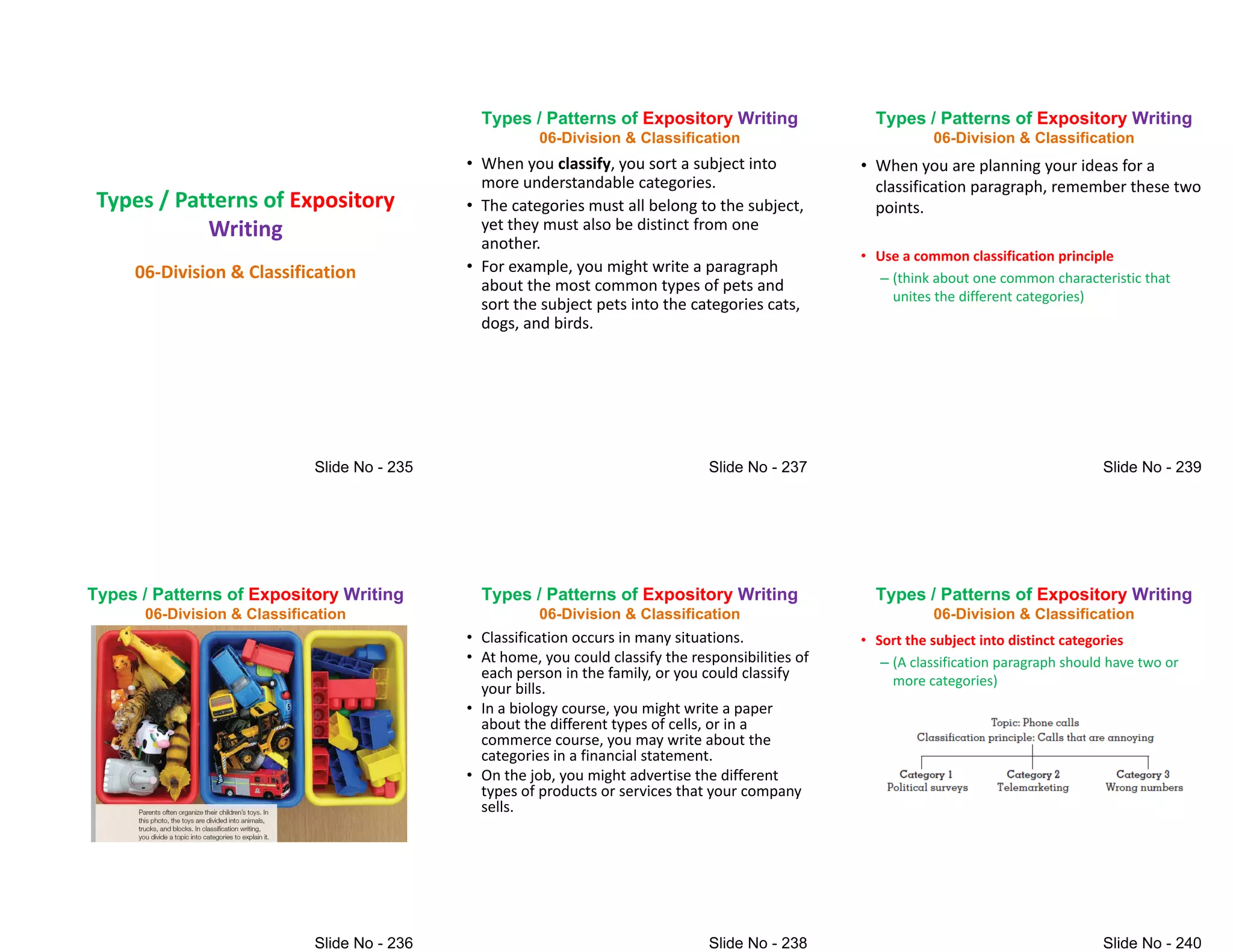 Types / Patterns of Expository
Writing
Writing
06-Division & Classification
Types / Patterns of Expository Writing
06-Division & Classification
Types / Patterns of Expository Writing
06-Division & Classification
• When you classify, you sort a subject into
more understandable categories.
• The categories must all belong to the subject,
yet they must also be distinct from one
another.
another.
• For example, you might write a paragraph
about the most common types of pets and
sort the subject pets into the categories cats,
dogs, and birds.
Types / Patterns of Expository Writing
06-Division & Classification
• Classification occurs in many situations.
• At home, you could classify the responsibilities of
each person in the family, or you could classify
your bills.
• In a biology course, you might write a paper
about the different types of cells, or in a
• In a biology course, you might write a paper
about the different types of cells, or in a
commerce course, you may write about the
categories in a financial statement.
• On the job, you might advertise the different
types of products or services that your company
sells.
Types / Patterns of Expository Writing
06-Division & Classification
• When you are planning your ideas for a
classification paragraph, remember these two
points.
• Use a common classification principle
– (think about one common characteristic that
unites the different categories)
Types / Patterns of Expository Writing
06-Division & Classification
• Sort the subject into distinct categories
– (A classification paragraph should have two or
more categories)
 