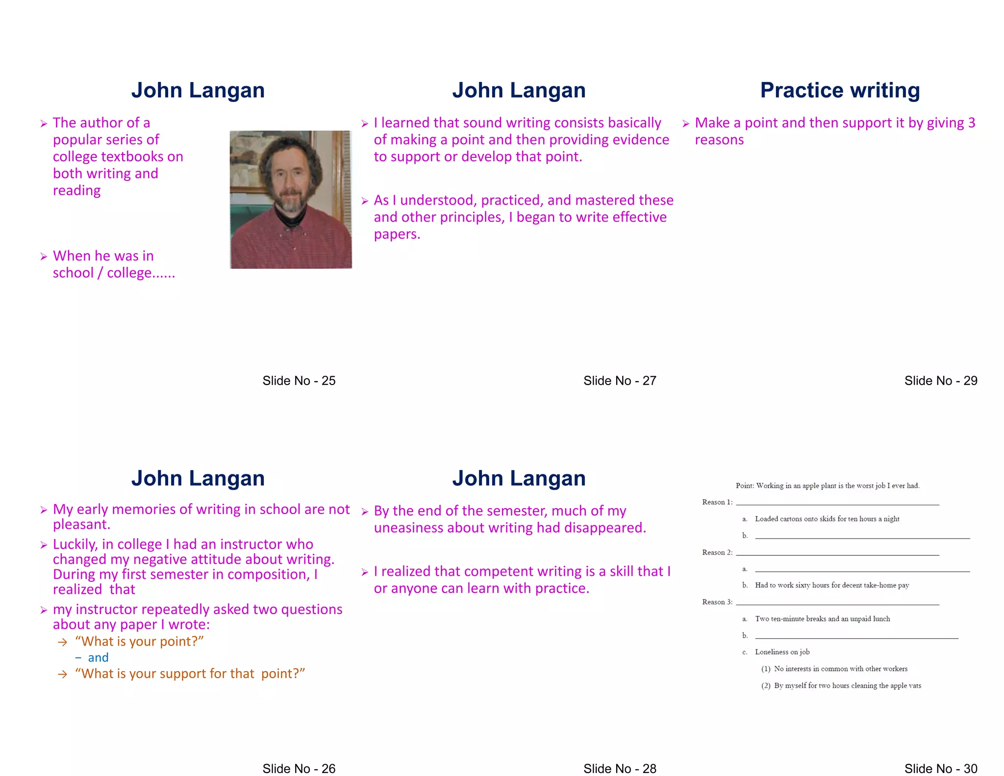 John Langan
 The author of a
popular series of
college textbooks on
both writing and
reading
reading
 When he was in
school / college......
John Langan
 My early memories of writing in school are not
pleasant.
 Luckily, in college I had an instructor who
changed my negative attitude about writing.
During my first semester in composition, I
realized that
During my first semester in composition, I
realized that
 my instructor repeatedly asked two questions
about any paper I wrote:
→ )What is your point"*
− and
→ )What is your support for that point"*
John Langan
 I learned that sound writing consists basically
of making a point and then providing evidence
to support or develop that point.
As I understood, practiced, and mastered these
 As I understood, practiced, and mastered these
and other principles, I began to write effective
papers.
John Langan
 By the end of the semester, much of my
uneasiness about writing had disappeared.
 I realized that competent writing is a skill that I
or anyone can learn with practice.
or anyone can learn with practice.
Practice writing
 Make a point and then support it by giving 3
reasons
 