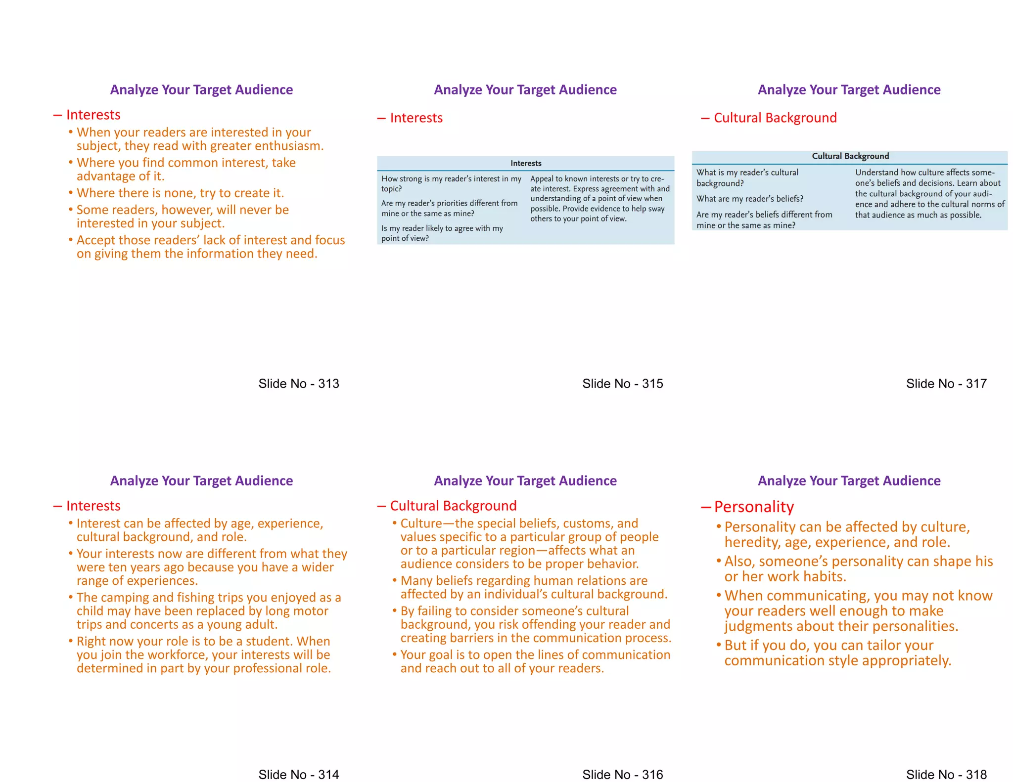 Analyze Your Target Audience
– Interests
• When your readers are interested in your
subject, they read with greater enthusiasm.
• Where you find common interest, take
advantage of it.
• Where there is none, try to create it.
• Where there is none, try to create it.
• Some readers, however, will never be
interested in your subject.
• Accept those readers( lack of interest and focus
on giving them the information they need.
Analyze Your Target Audience
– Interests
• Interest can be affected by age, experience,
cultural background, and role.
• Your interests now are different from what they
were ten years ago because you have a wider
range of experiences.
range of experiences.
• The camping and fishing trips you enjoyed as a
child may have been replaced by long motor
trips and concerts as a young adult.
• Right now your role is to be a student. When
you join the workforce, your interests will be
determined in part by your professional role.
Analyze Your Target Audience
– Interests
Analyze Your Target Audience
– Cultural Background
• Culture—the special beliefs, customs, and
values specific to a particular group of people
or to a particular region—affects what an
audience considers to be proper behavior.
• Many beliefs regarding human relations are
• Many beliefs regarding human relations are
affected by an individual(s cultural background&
• By failing to consider someone(s cultural
background, you risk offending your reader and
creating barriers in the communication process.
• Your goal is to open the lines of communication
and reach out to all of your readers.
Analyze Your Target Audience
– Cultural Background
Analyze Your Target Audience
– Personality
• Personality can be affected by culture,
heredity, age, experience, and role.
• Also# someone(s personality can shape his
or her work habits.
or her work habits.
• When communicating, you may not know
your readers well enough to make
judgments about their personalities.
• But if you do, you can tailor your
communication style appropriately.
 
