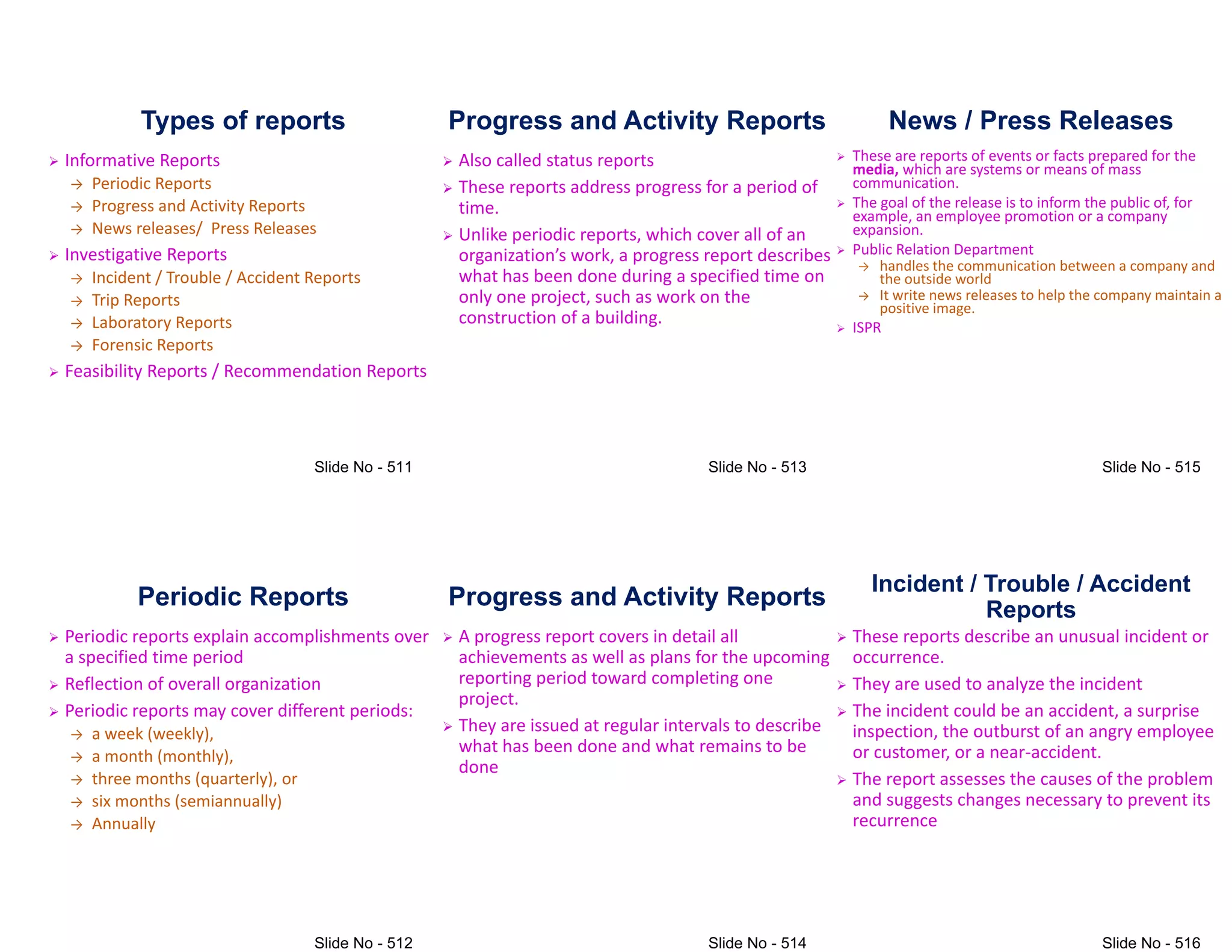 Types of reports
 Informative Reports
→ Periodic Reports
→ Progress and Activity Reports
→ News releases/ Press Releases
Investigative Reports
 Investigative Reports
→ Incident / Trouble / Accident Reports
→ Trip Reports
→ Laboratory Reports
→ Forensic Reports
 Feasibility Reports / Recommendation Reports
Periodic Reports
 Periodic reports explain accomplishments over
a specified time period
 Reflection of overall organization
 Periodic reports may cover different periods:
→ a week (weekly),
→ a month (monthly),
→ three months (quarterly), or
→ six months (semiannually)
→ Annually
Progress and Activity Reports
 Also called status reports
 These reports address progress for a period of
time.
 Unlike periodic reports, which cover all of an
organization(s work# a progress report describes
organization(s work# a progress report describes
what has been done during a specified time on
only one project, such as work on the
construction of a building.
Progress and Activity Reports
 A progress report covers in detail all
achievements as well as plans for the upcoming
reporting period toward completing one
project.
 They are issued at regular intervals to describe
 They are issued at regular intervals to describe
what has been done and what remains to be
done
News / Press Releases
 These are reports of events or facts prepared for the
media, which are systems or means of mass
communication.
 The goal of the release is to inform the public of, for
example, an employee promotion or a company
expansion.
 Public Relation Department
 Public Relation Department
→ handles the communication between a company and
the outside world
→ It write news releases to help the company maintain a
positive image.
 ISPR
Incident / Trouble / Accident
Reports
 These reports describe an unusual incident or
occurrence.
 They are used to analyze the incident
 The incident could be an accident, a surprise
inspection, the outburst of an angry employee
inspection, the outburst of an angry employee
or customer, or a near-accident.
 The report assesses the causes of the problem
and suggests changes necessary to prevent its
recurrence
 