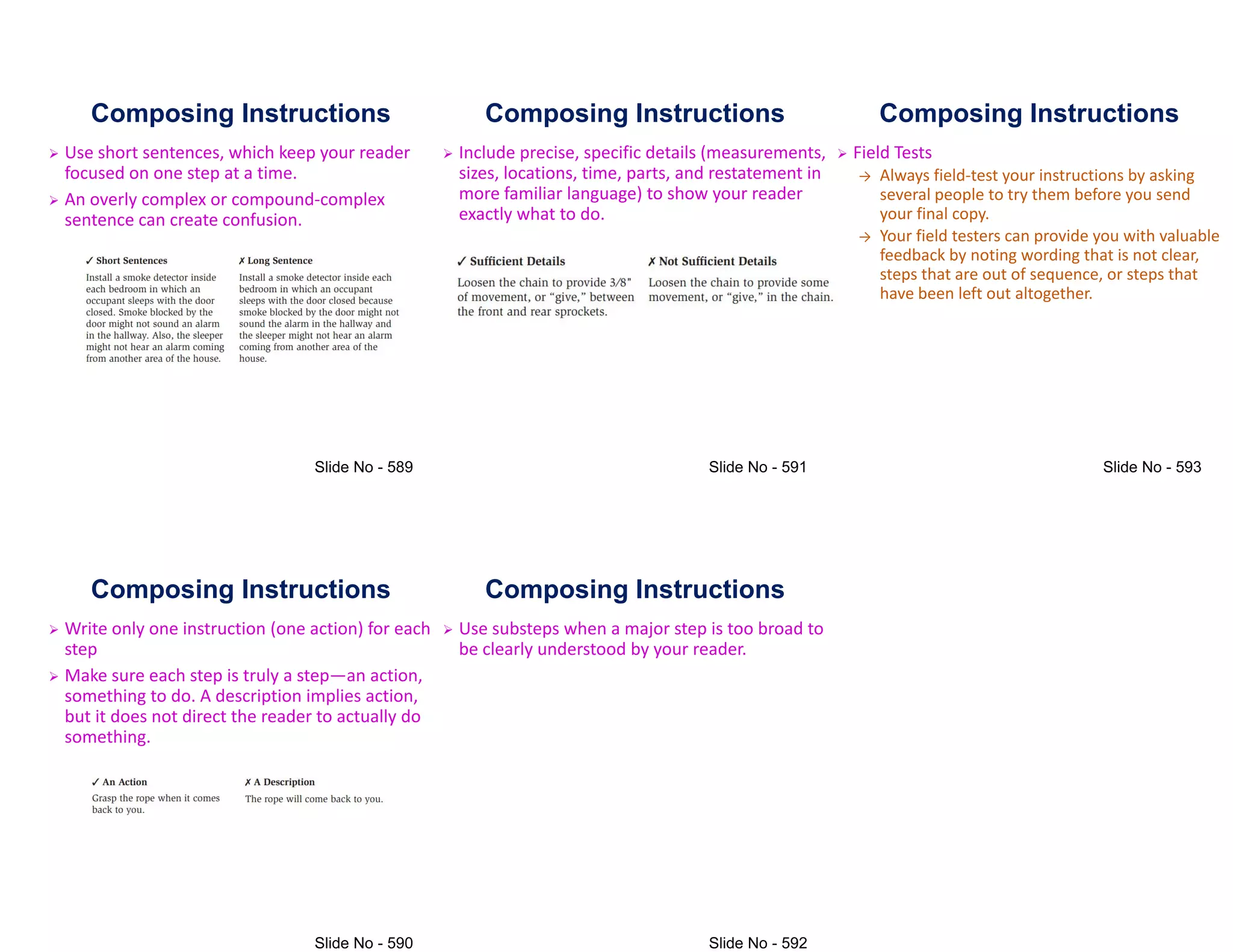Composing Instructions
 Use short sentences, which keep your reader
focused on one step at a time.
 An overly complex or compound-complex
sentence can create confusion.
Composing Instructions
 Write only one instruction (one action) for each
step
 Make sure each step is truly a step—an action,
something to do. A description implies action,
but it does not direct the reader to actually do
but it does not direct the reader to actually do
something.
Composing Instructions
 Include precise, specific details (measurements,
sizes, locations, time, parts, and restatement in
more familiar language) to show your reader
exactly what to do.
Composing Instructions
 Use substeps when a major step is too broad to
be clearly understood by your reader.
Composing Instructions
 Field Tests
→ Always field-test your instructions by asking
several people to try them before you send
your final copy.
→ Your field testers can provide you with valuable
→ Your field testers can provide you with valuable
feedback by noting wording that is not clear,
steps that are out of sequence, or steps that
have been left out altogether.
 