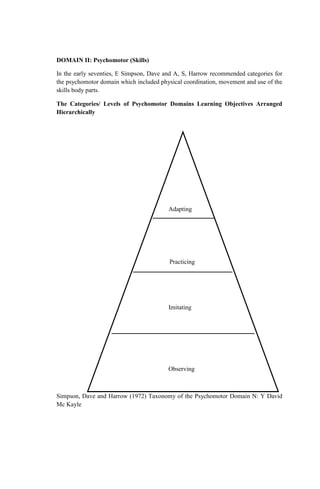 DOMAIN II: Psychomotor (Skills)
In the early seventies, E Simpson, Dave and A, S, Harrow recommended categories for
the psychomotor domain which included physical coordination, movement and use of the
skills body parts.
The Categories/ Levels of Psychomotor Domains Learning Objectives Arranged
Hierarchically
Simpson, Dave and Harrow (1972) Taxonomy of the Psychomotor Domain N: Y David
Mc Kayle
Adapting
Practicing
Imitating
Observing
 