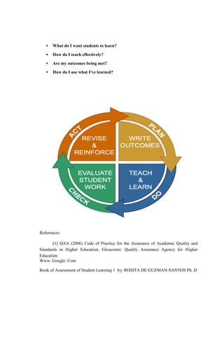  What do I want students to learn?
 How do I teach effectively?
 Are my outcomes being met?
 How do I use what I've learned?
References:
[1] QAA (2006) Code of Practice for the Assurance of Academic Quality and
Standards in Higher Education, Gloucester: Quality Assurance Agency for Higher
Education.
Www. Google. Com
Book of Assessment of Student Learning 1 by: ROSITA DE GUZMAN-SANTOS Ph. D
 