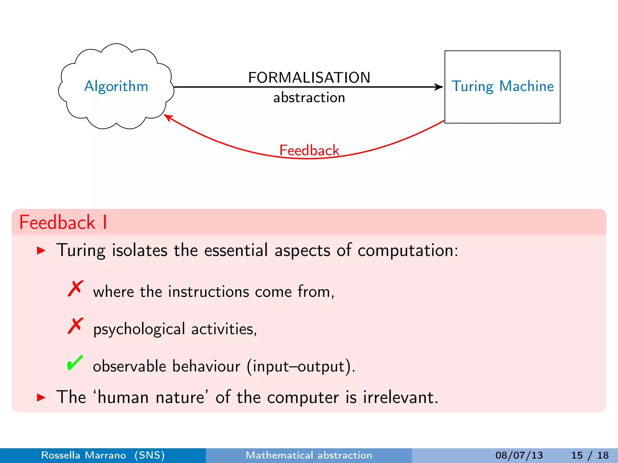 Algorithm Turing Machine
FORMALISATION
abstraction
Feedback
Feedback I
Turing isolates the essential aspects of computation:
where the instructions come from,
psychological activities,
observable behaviour (input–output).
The ‘human nature’ of the computer is irrelevant.
Rossella Marrano (SNS) Mathematical abstraction 08/07/13 15 / 18
 