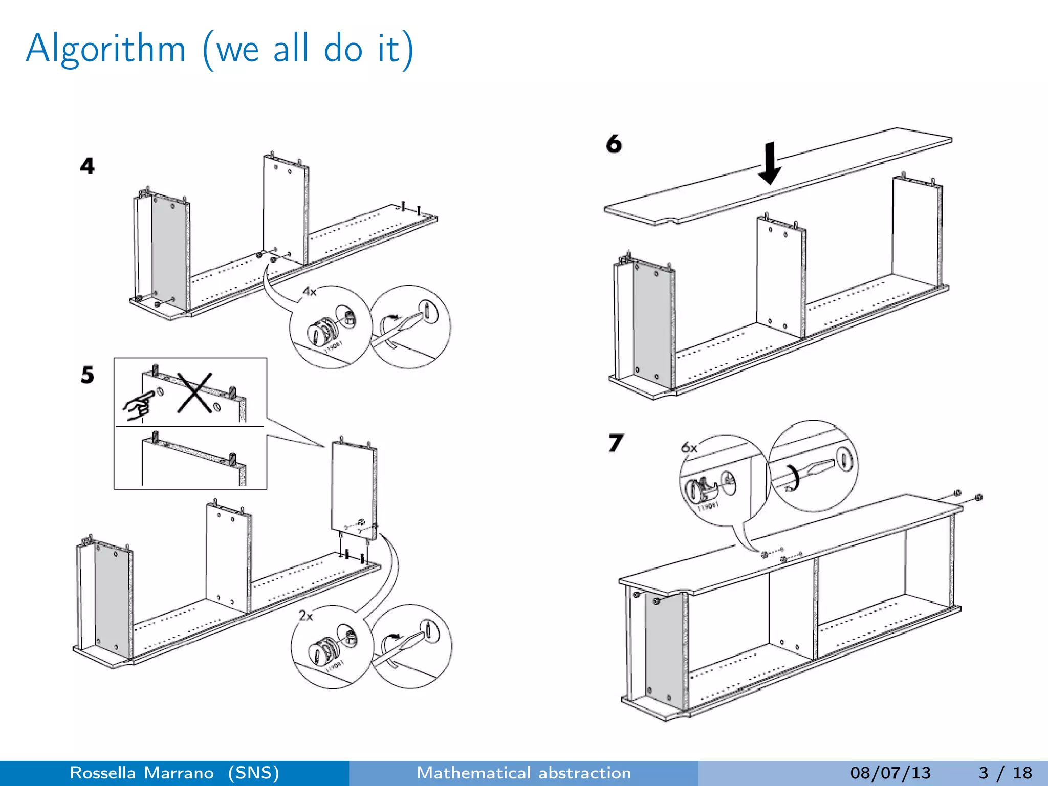 Algorithm (we all do it)
Rossella Marrano (SNS) Mathematical abstraction 08/07/13 3 / 18
 