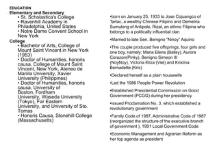 EDUCATION
Elementary and Secondary
   • St. Scholastica's College          •born on January 25, 1933 to Jose Cojuangco of
   • Ravenhill Academy in               Tarlac, a wealthy Chinese Filipino and Demetria
   Philadelphia, United States          Sumulong of Antipolo, Rizal, an ethnic Filipina who
   • Notre Dame Convent School in       belongs to a politically influential clan
   New York
College                                 •Married to late Sen. Benigno ―Ninoy‖ Aquino
   • Bachelor of Arts, College of       •The couple produced five offsprings, four girls and
   Mount Saint Vincent in New York      one boy, namely: Maria Elena (Ballsy), Aurora
   (1953)                               Corazon(Pinky), Benigno Simeon III
   • Doctor of Humanities, honoris
   causa, College of Mount Saint        (NoyNoy), Victoria Eliza (Viel) and Kristina
   Vincent, New York, Ateneo de         Bernadette (Kris)
   Manila University, Xavier            •Declared herself as a plain housewife
   University (Philippines)
   • Doctor of Humanities, honoris      •Led the 1986 People Power Revolution
   causa, University of
   Boston, Fordham                      •Established Presidential Commission on Good
   University, Waseda University        Government (PCGG) during her presidency
   (Tokyo), Far Eastern                 •issued Proclamation No. 3, which established a
   University, and University of Sto.   revolutionary government
   Tomas
   • Honoris Causa, Stonehill College   •Family Code of 1987, Administrative Code of 1987
   (Massachusetts)                      (reorganized the structure of the executive branch
                                        of government ), 1991 Local Government Code
                                        •Economic Management and Agrarian Reform as
                                        her top agenda as president
 
