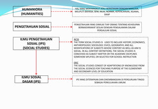 PENGETAHUAN SOSIAL
HUMANIORA
(HUMANITIES)
ILMU SOSIAL
DASAR (IPS)
ILMU PENGETAHUAN
SOSIAL (IPS)
(SOCIAL STUDIES)
HAL YANG MENYANGKUT ATAU BERKENAAN DENGAN MANUSIA,
MELIPUTI BAHASA, SENI, NILAI, NORMA, KEPERCAYAAN, AGAMA,
SIKAP
PENGETAHUAN YANG DIMILIKI TIAP ORANG TENTANG KEHIDUPAN
BERMASYARAKAT SESUAI DENGAN PENGALAMAN DALAM
PERGAULAN SOSIAL
NCSS
THE TERM SOCIAL STUDIES IS USED TO INCLUDE HISTORY, ECONOMICS,
ANTHROPOLOGY, SOCIOLOGY, CIVICS, GEOGRAPHY, AND ALL
MODIFICATIONS OF SUBJECTS WHOSE CONTENT AS WELL AS AIM IS
SOCIAL. IN ALL CONTENT DEFINITIONS, THE SOCIAL STUDIES IS
CONCEIVED AS SUBJECT MATTER OR THE ACADEMIC DICIPLINES
SOMEHOW SIPLIFIED, OR SELECTED FOR SCHOOL INSTRUCTION
ERIC
THE SOCIAL STUDIES CONSIST OF ADAPTATIONS OF KNOWLEDGE FROM
THE SOCIAL SCIENCES FOR TEACHING PURPOSE AT THE ELEMENTARY
AND SECONDARY LEVEL OF EDUCATION
IPS YANG DITERAPKAN DAN DIKEMBANGKAN DI PERGURUAN TINGGI
SEBAGAI PERKULIAHAN UMUM.
 