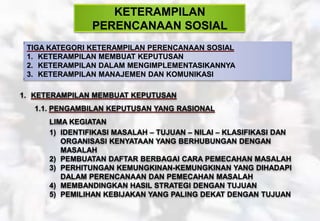 KETERAMPILAN
PERENCANAAN SOSIAL
1. KETERAMPILAN MEMBUAT KEPUTUSAN
1.1. PENGAMBILAN KEPUTUSAN YANG RASIONAL
LIMA KEGIATAN
1) IDENTIFIKASI MASALAH – TUJUAN – NILAI – KLASIFIKASI DAN
ORGANISASI KENYATAAN YANG BERHUBUNGAN DENGAN
MASALAH
2) PEMBUATAN DAFTAR BERBAGAI CARA PEMECAHAN MASALAH
3) PERHITUNGAN KEMUNGKINAN-KEMUNGKINAN YANG DIHADAPI
DALAM PERENCANAAN DAN PEMECAHAN MASALAH
4) MEMBANDINGKAN HASIL STRATEGI DENGAN TUJUAN
5) PEMILIHAN KEBIJAKAN YANG PALING DEKAT DENGAN TUJUAN
TIGA KATEGORI KETERAMPILAN PERENCANAAN SOSIAL
1. KETERAMPILAN MEMBUAT KEPUTUSAN
2. KETERAMPILAN DALAM MENGIMPLEMENTASIKANNYA
3. KETERAMPILAN MANAJEMEN DAN KOMUNIKASI
 