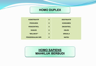 KONSTRUKTIF
PRODUSEN
PENGONTROL
SUBJEK
“MALAIKAT”
PENGENDALIAN DIRI
X
X
X
X
X
X
DESTRUKTIF
KONSUMEN
DIKONTROL
OBJEK
SRIGALA
NAFSU
HOMO DUPLEX
HOMO SAPIENS
MAHKLUK BERBUDI
 