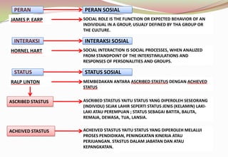 PERAN
JAMES P. EARP SOCIAL ROLE IS THE FUNCTION OR EXPECTED BEHAVIOR OF AN
INDIVIDUAL IN A GROUP, USUALY DEFINED BY THA GROUP OR
THE CULTURE.
PERAN SOSIAL
INTERAKSI
HORNEL HART SOCIAL INTERACTION IS SOCIAL PROCESSES, WHEN ANALIZED
FROM STANDPOINT OF THE INTERSTIMULATIONS AND
RESPONSES OF PERSONALITIES AND GROUPS.
INTERAKSI SOSIAL
STATUS
RALP LINTON MEMBEDAKAN ANTARA ASCRIBED STASTUS DENGAN ACHIEVED
STATUS
STATUS SOSIAL
ASCRIBED STASTUS ASCRIBED STASTUS YAITU STATUS YANG DIPEROLEH SESEORANG
(INDIVIDU) SEJAK LAHIR SEPERTI STATUS JENIS (KELAMIN) LAKI-
LAKI ATAU PEREMPUAN ; STATUS SEBAGAI BATITA, BALITA,
REMAJA, DEWASA, TUA, LANSIA.
ACHEIVED STASTUS ACHEIVED STASTUS YAITU STATUS YANG DIPEROLEH MELALUI
PROSES PENDIDIKAN, PENINGKATAN KINERJA ATAU
PERJUANGAN. STASTUS DALAM JABATAN DAN ATAU
KEPANGKATAN.
 