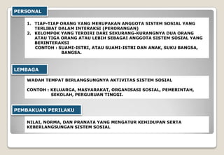PERSONAL
1. TIAP-TIAP ORANG YANG MERUPAKAN ANGGOTA SISTEM SOSIAL YANG
TERLIBAT DALAM INTERAKSI (PERORANGAN)
2. KELOMPOK YANG TERDIRI DARI SEKURANG-KURANGNYA DUA ORANG
ATAU TIGA ORANG ATAU LEBIH SEBAGAI ANGGOTA SISTEM SOSIAL YANG
BERINTERAKSI
CONTOH : SUAMI-ISTRI, ATAU SUAMI-ISTRI DAN ANAK, SUKU BANGSA,
BANGSA.
LEMBAGA
WADAH TEMPAT BERLANGSUNGNYA AKTIVITAS SISTEM SOSIAL
CONTOH : KELUARGA, MASYARAKAT, ORGANISASI SOSIAL, PEMERINTAH,
SEKOLAH, PERGURUAN TINGGI.
PEMBAKUAN PERILAKU
NILAI, NORMA, DAN PRANATA YANG MENGATUR KEHIDUPAN SERTA
KEBERLANGSUNGAN SISTEM SOSIAL
 
