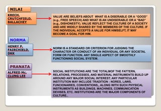 NILAI
KRECH,
CRUTCHFIELD,
BALLACHEY
VALUE ARE BELIEFS ABOUT WHAT IS A DISERABLE OR A “GOOD”
(e.g., FREE SPEECH) AND WHAT IS AN UNDISERABLE OR A “BAD”
(e.g., DISHONESTY). VALUE REFLECT THE CULTURE OF A SOCIETY
AND ARE WIDELY SHARED BY THE MEMBERS OF THE CULTURE. IF
THE INDIVIDUAL ACCEPTS A VALUE FOR HIMSELFT, IT MAY
BECOME A GOAL FOR HIM.
HENRY P.
FAIRCHIELD,
DKK
NORM IS A STANDARD OR CRITERION FOR JUDGING THE
CHARACTER OR CONDUCT OF AN INDIVIDUAL OR ANY SOCIETAL
FORM OR FUNCTION. ANY SINGLE ASPECT OF SMOOTHLY
FUNCTIONING SOCIAL SYSTEM.
NORMA
ALFRED Mc.
CLUNG LEE
SOCIAL INSTITUTIONS ARE THE TOTALMOF THE FATTERN,
RELATIONS, PROCESSES, AND MATERIAL INSTRUMENTS BUILD UP
AROUND ANY MAJOR SOCIAL INTEREST. ANY PARTICULAR
INSTITUTION MAY INCLUDE TRADITION : NORES, LAWS,
FUNCIONARIES, CONVENTIONS,, ALONG WITH SUCH PHYSICAL
INSTRUMENTS AS BUILDINGS, MACHINES, COMMUNICATION
DEVISES, ETC. INSTITUTIONS ARE THE MAJOR COMPONENTS OF
CULTURE..
PRANATA
 