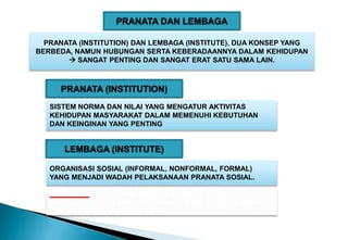 PRANATA DAN LEMBAGA
PRANATA (INSTITUTION) DAN LEMBAGA (INSTITUTE), DUA KONSEP YANG
BERBEDA, NAMUN HUBUNGAN SERTA KEBERADAANNYA DALAM KEHIDUPAN
 SANGAT PENTING DAN SANGAT ERAT SATU SAMA LAIN.
PRANATA (INSTITUTION)
SISTEM NORMA DAN NILAI YANG MENGATUR AKTIVITAS
KEHIDUPAN MASYARAKAT DALAM MEMENUHI KEBUTUHAN
DAN KEINGINAN YANG PENTING
LEMBAGA (INSTITUTE)
ORGANISASI SOSIAL (INFORMAL, NONFORMAL, FORMAL)
YANG MENJADI WADAH PELAKSANAAN PRANATA SOSIAL.
KELUARGA MERUPAKAN LEMBAGA SOSIAL YANG
MULTIFUNGSI DAN SANGAT MENDASAR DALAM KEHIDUPAN
INDIVIDU SERTA MASYARAKAT.
 