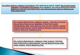 KELUARGA SEBAGAI LEMBAGA KEAGAMAAN YANG MERUPAKAN WADAH TEMPAT MELETAKAN DASAR
KEIMANAN, KETAKAWAAN DAN IBADAH PADA UMUMNYA. KELUARGA MERUPAKAN WADAH
MEMENUHI TUNTUTAN DAN KEBUTUHAN YANG BERHUBUNGAN DENGAN PERIBADAHAN
PARA ANGGOTANYA.
KELUARGA MERUPAKAN LEMBAGA SOSIAL YANG MULTIFUNGSI
DALAM MELETAKAN DAN MEMBINA STRUKTUR DASAR
KEPRIBADIAN SDM YANG MENJADI SALAH SATU MODAL DASAR
WARGA MASYARAKAT SERTA WARGA NEGARA SESUAI DENGAN
HARKAT DERAJAT KEMANUSIAAN.
KELUARGA MERUPAKAN LEMBAGA YANG SANGAT PENTING
DAN STRATEGIS DI MASYARAKAT DALAM MENCIPTAKAN SDM
YANG HANDAL SERTA BERKUALITAS.
 