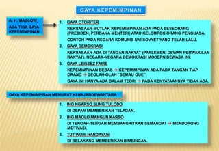 A. H. MASLOW,
ADA TIGA GAYA
KEPEMIMPINAN
1. GAYA OTORITER
KEKUASAAN MUTLAK KEPEMIMPINAN ADA PADA SESEORANG
(PRESIDEN, PERDANA MENTERI) ATAU KELOMPOK ORANG PENGUASA.
CONTOH PADA NEGARA KOMUNIS UNI SOVYET YANG TELAH LALU.
2. GAYA DEMOKRASI
KEKUASAAN ADA DI TANGAN RAKYAT (PARLEMEN, DEWAN PERWAKILAN
RAKYAT). NEGARA-NEGARA DEMOKRASI MODERN DEWASA INI.
3. GAYA LEISSEZ FAIRE
KEPEMIMPINAN BEBAS  KEPEMIMPINAN ADA PADA TANGAN TIAP
ORANG  SEOLAH-OLAH “SEMAU GUE”.
GAYA INI HANYA ADA DALAM TEORI  PADA KENYATAANNYA TIDAK ADA.
GAYA KEPEMIMPINAN MENURUT KI HAJARDEWANTARA
1. ING NGARSO SUNG TULODO
DI DEPAN MEMBERIKAN TELADAN.
2. ING MAOLO MANGUN KARSO
DI TENGAH-TENGAH MEMBANGKITKAN SEMANGAT  MENDORONG
MOTIVASI.
3. TUT WURI HANDAYANI
DI BELAKANG MEMBERIKAN BIMBINGAN.
 