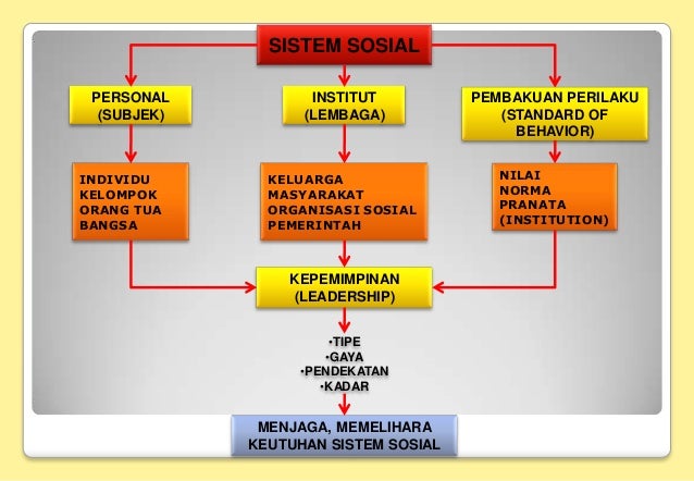 Sistem Sosial