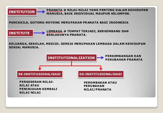 Sistem Sosial