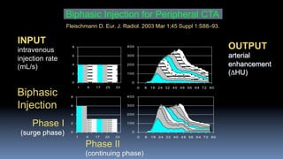 Cta Scan Injection Peripheral CTA Imaging | PDF