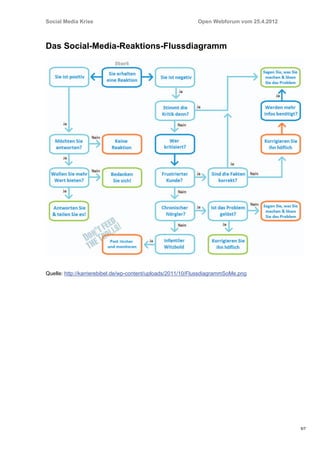 Social Media Krise                                          Open Webforum vom 25.4.2012



Das Social-Media-Reaktions-Flussdiagramm




Quelle: http://karrierebibel.de/wp-content/uploads/2011/10/FlussdiagrammSoMe.png




                                                                                          5/7
 