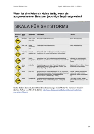 Social Media Krise                                          Open Webforum vom 25.4.2012



Wann ist eine Krise ein kleine Welle, wann ein
ausgewachsener Shitstorm (wuchtige Empörungswelle)?




Quelle: Barbara Schwede, Daniel Graf: Brandbeschleuniger Social Media. Wie man einen Shitstorm
überlebt (Referat vom 19.4.2012, Zürich): http://www.slideshare.net/BarbaraSchwede/wie-berlebt-
man-einen-shitstorm




                                                                                                  6/7
 