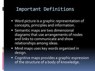 Important Definitions
 Word picture is a graphic representation of
concepts, principles and information.
 Semantic maps are two dimensional
diagrams that use arrangements of nodes
and links to communicate and show
relationships among ideas.
 Mind maps uses key words organized in
design.
 Cognitive maps provides a graphic expression
of the structure of a body of knowledge.
 