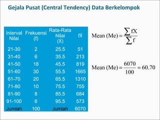Handout statistik 1 | PPT