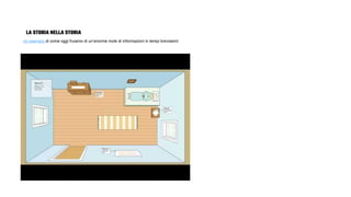 Un esempio di come oggi fruiamo di un’enorme mole di informazioni in tempi brevissimi
LA STORIA NELLA STORIA
 