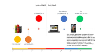 THE GREATEST BABY BOOMERS
MILLENNIALS
(GENERAZIONE Y)
IGEN
(HOMELAND, GEN. Z)
Nativi digitali
GENERAZIONE X
Immigranti digitali
193
0
194
0
195
0
196
0
197
0
198
0
199
0
200
0
Sono difficili da raggiungere, scambiano informazioni
all’interno di reti fidate di pari. Tendono a ignorare i
brand e la comunicazione istituzionale a meno che non
la trovino rilevante per loro, o l’informazione giunga loro
attraverso influencers. La struttura ludica delle app li ha
abituati a preferire informazioni fornite in modo
divertente e in forma aggregata , quindi storytelling è
uno degli strumenti idonei a raggiungerli.
 