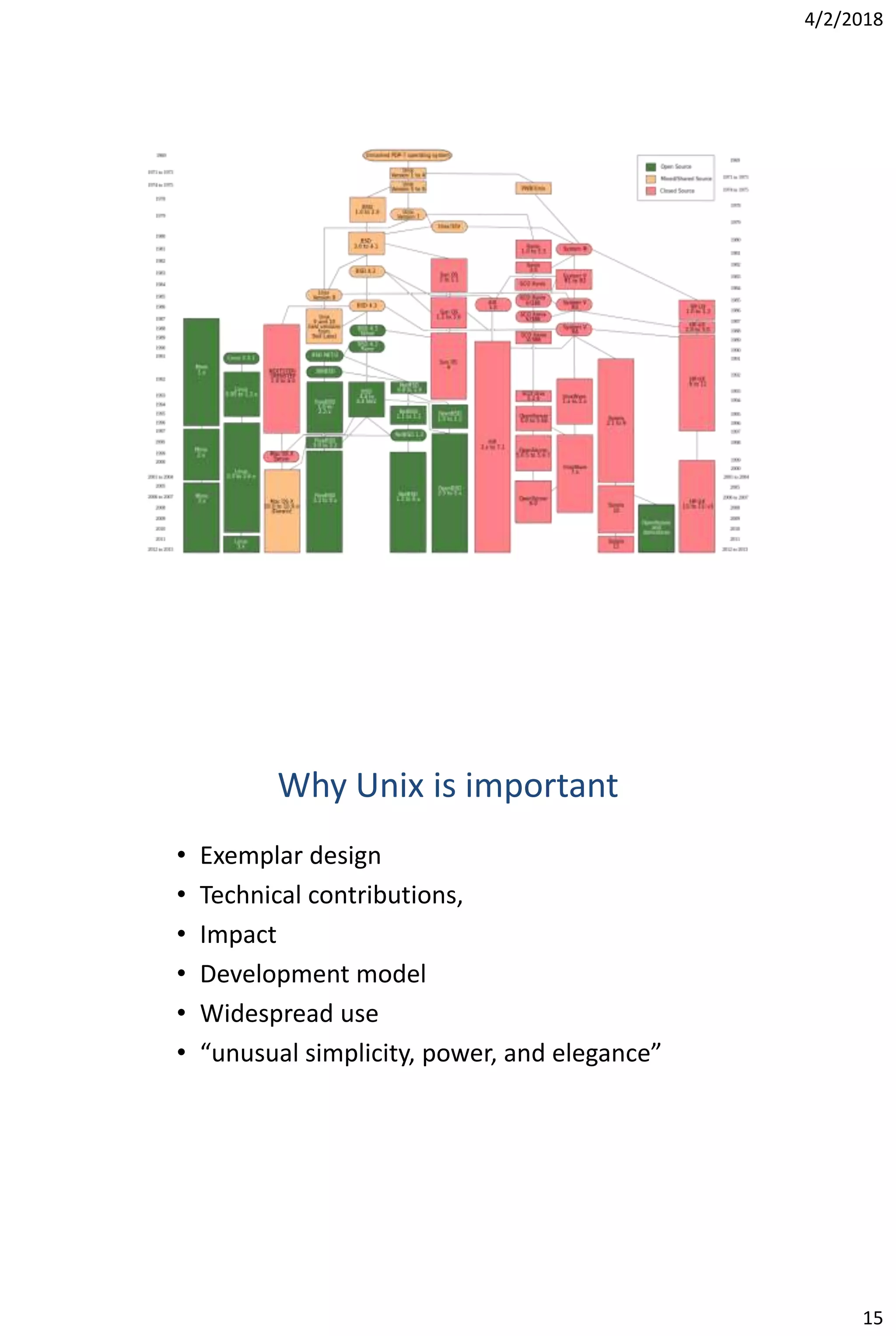 4/2/2018
15
Why Unix is important
• Exemplar design
• Technical contributions,
• Impact
• Development model
• Widespread use
• “unusual simplicity, power, and elegance”
 