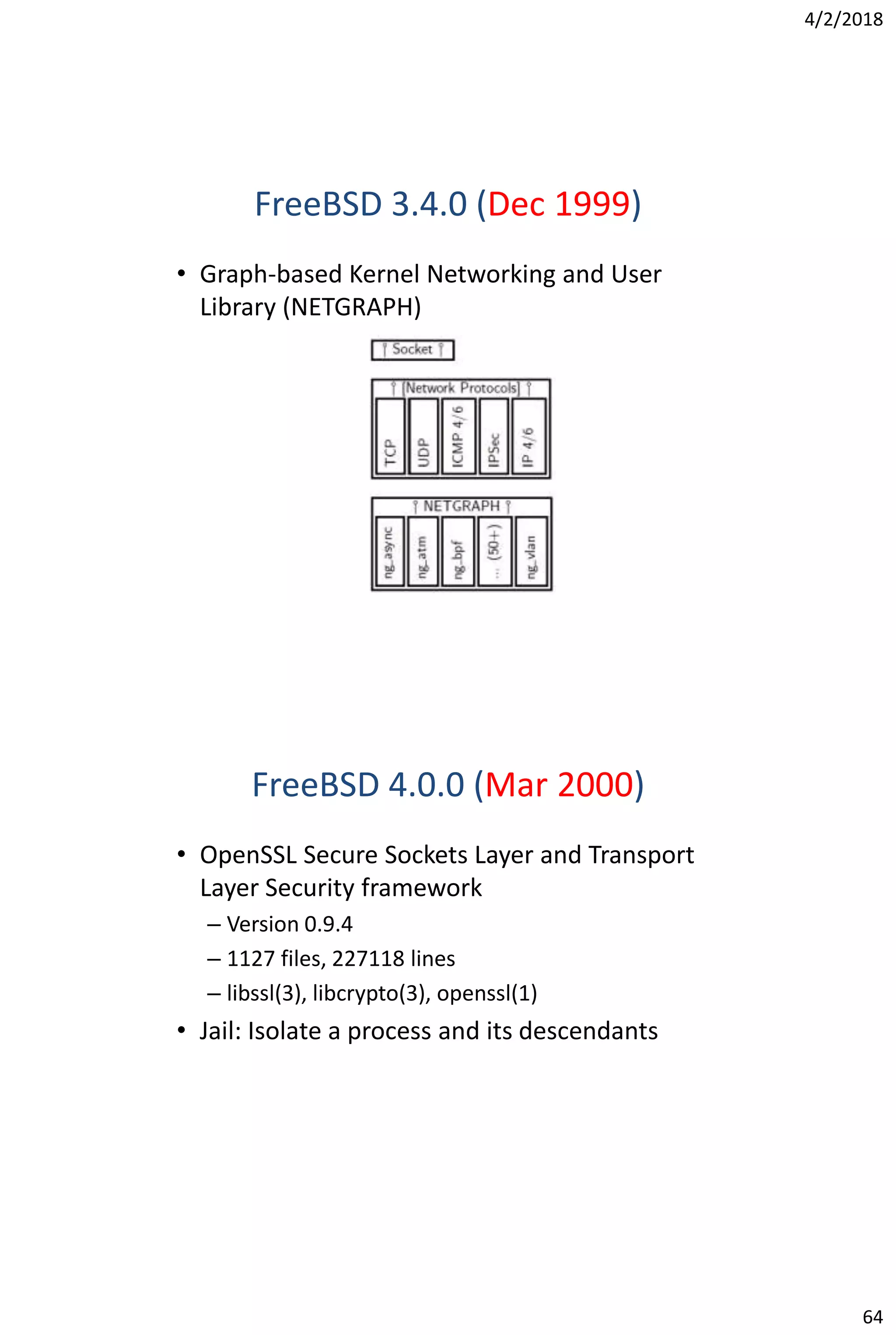 4/2/2018
64
FreeBSD 3.4.0 (Dec 1999)
• Graph-based Kernel Networking and User
Library (NETGRAPH)
FreeBSD 4.0.0 (Mar 2000)
• OpenSSL Secure Sockets Layer and Transport
Layer Security framework
– Version 0.9.4
– 1127 files, 227118 lines
– libssl(3), libcrypto(3), openssl(1)
• Jail: Isolate a process and its descendants
 