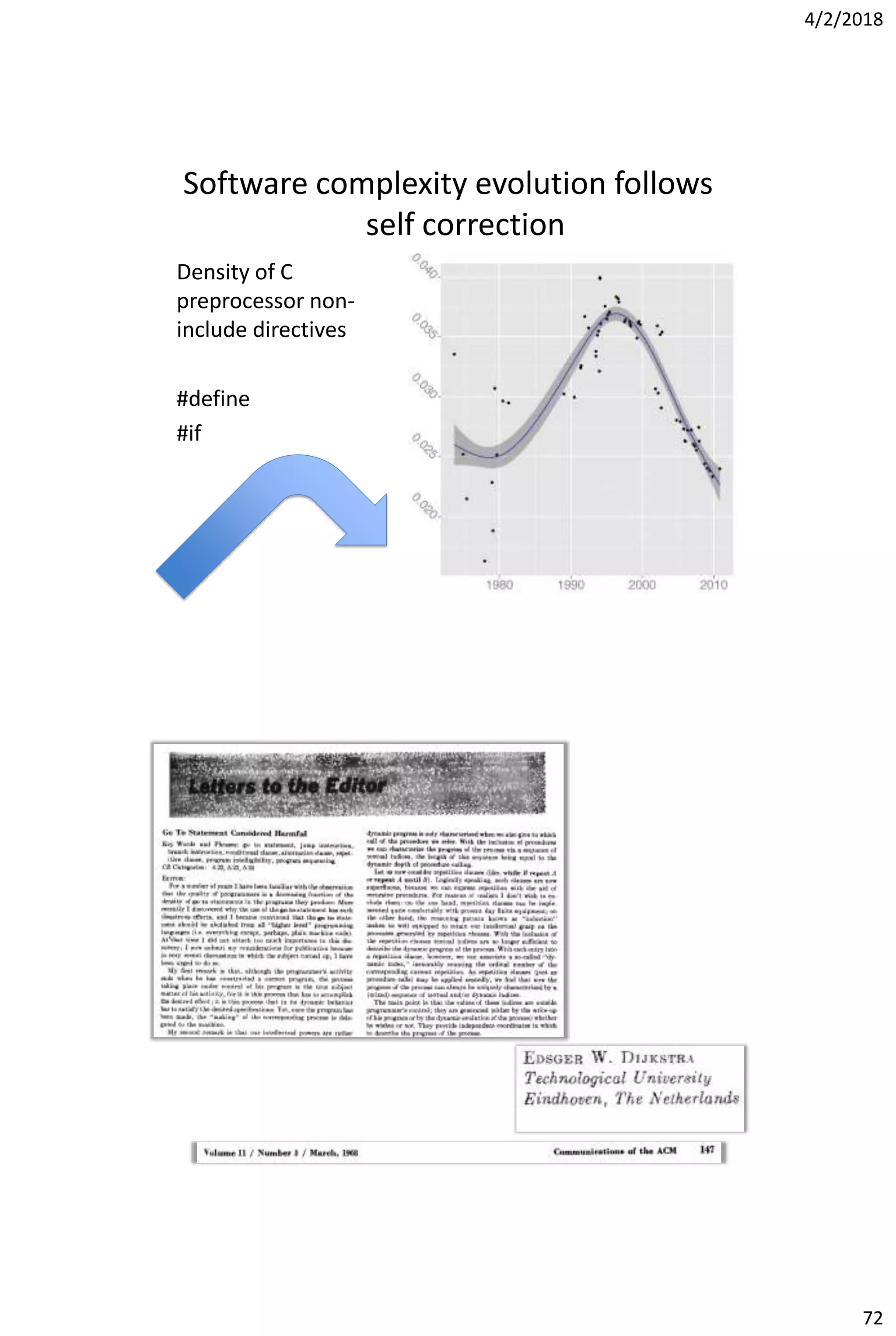 4/2/2018
72
Software complexity evolution follows
self correction
Density of C
preprocessor non-
include directives
#define
#if
 