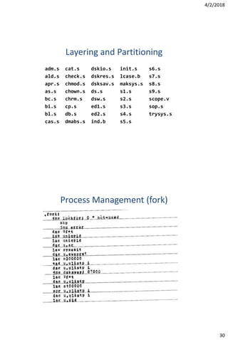 4/2/2018
30
Layering and Partitioning
adm.s cat.s dskio.s init.s s6.s
ald.s check.s dskres.s lcase.b s7.s
apr.s chmod.s dsksav.s maksys.s s8.s
as.s chown.s ds.s s1.s s9.s
bc.s chrm.s dsw.s s2.s scope.v
bi.s cp.s ed1.s s3.s sop.s
bl.s db.s ed2.s s4.s trysys.s
cas.s dmabs.s ind.b s5.s
Process Management (fork)
 
