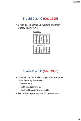 4/2/2018
64
FreeBSD 3.4.0 (Dec 1999)
• Graph-based Kernel Networking and User
Library (NETGRAPH)
FreeBSD 4.0.0 (Mar 2000)
• OpenSSL Secure Sockets Layer and Transport
Layer Security framework
– Version 0.9.4
– 1127 files, 227118 lines
– libssl(3), libcrypto(3), openssl(1)
• Jail: Isolate a process and its descendants
 