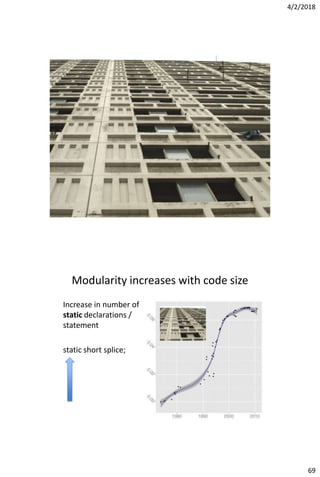 4/2/2018
69
Modularity increases with code size
Increase in number of
static declarations /
statement
static short splice;
 