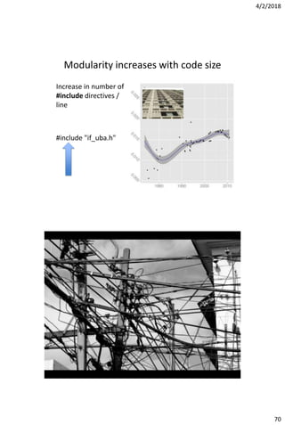 4/2/2018
70
Modularity increases with code size
Increase in number of
#include directives /
line
#include "if_uba.h"
 