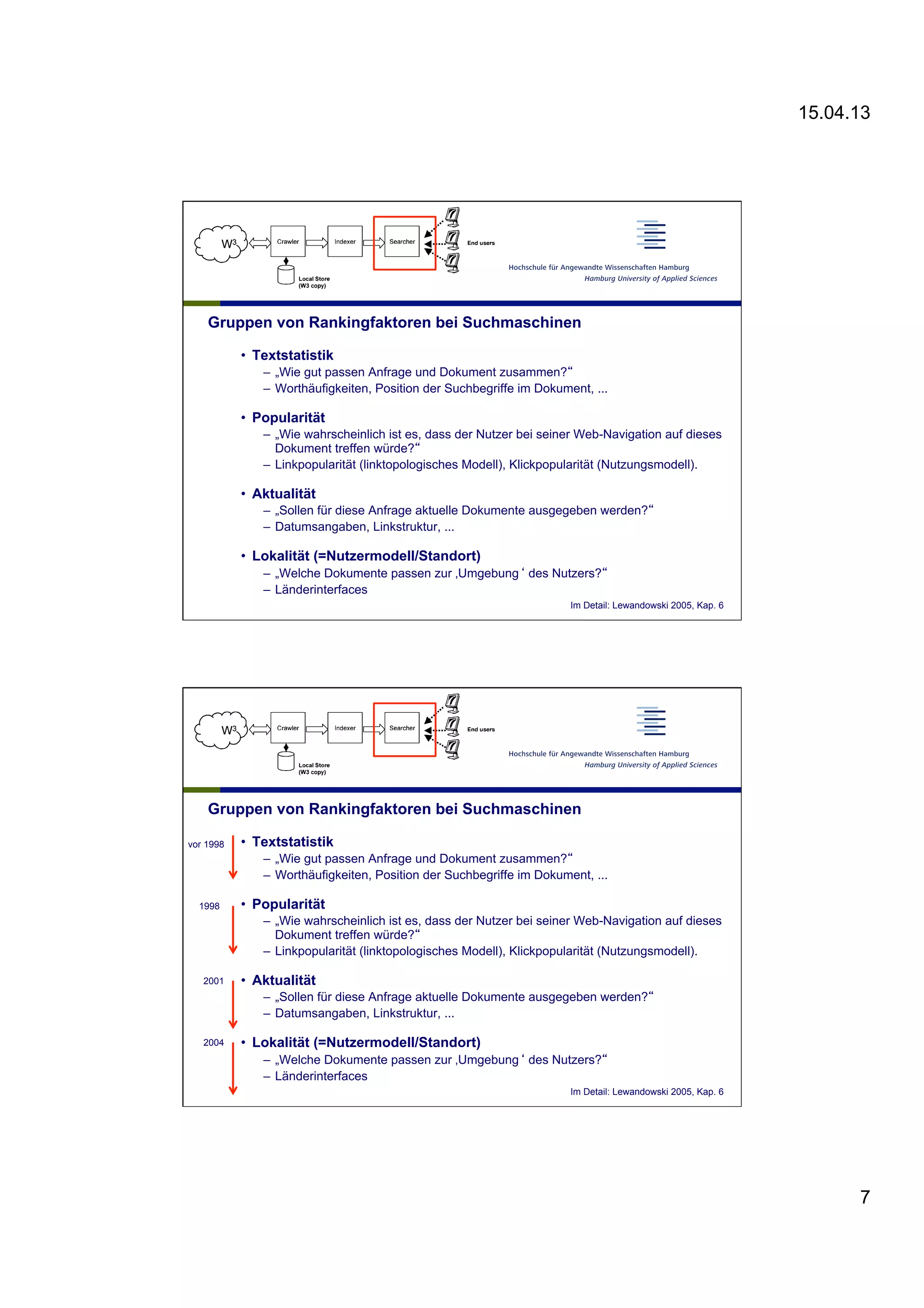 15.04.13
7
Gruppen von Rankingfaktoren bei Suchmaschinen
•  Textstatistik
–  „Wie gut passen Anfrage und Dokument zusammen?“
–  Worthäufigkeiten, Position der Suchbegriffe im Dokument, ...
•  Popularität
–  „Wie wahrscheinlich ist es, dass der Nutzer bei seiner Web-Navigation auf dieses
Dokument treffen würde?“
–  Linkpopularität (linktopologisches Modell), Klickpopularität (Nutzungsmodell).
•  Aktualität
–  „Sollen für diese Anfrage aktuelle Dokumente ausgegeben werden?“
–  Datumsangaben, Linkstruktur, ...
•  Lokalität (=Nutzermodell/Standort)
–  „Welche Dokumente passen zur ‚Umgebung‘ des Nutzers?“
–  Länderinterfaces
Im Detail: Lewandowski 2005, Kap. 6
Gruppen von Rankingfaktoren bei Suchmaschinen
•  Textstatistik
–  „Wie gut passen Anfrage und Dokument zusammen?“
–  Worthäufigkeiten, Position der Suchbegriffe im Dokument, ...
•  Popularität
–  „Wie wahrscheinlich ist es, dass der Nutzer bei seiner Web-Navigation auf dieses
Dokument treffen würde?“
–  Linkpopularität (linktopologisches Modell), Klickpopularität (Nutzungsmodell).
•  Aktualität
–  „Sollen für diese Anfrage aktuelle Dokumente ausgegeben werden?“
–  Datumsangaben, Linkstruktur, ...
•  Lokalität (=Nutzermodell/Standort)
–  „Welche Dokumente passen zur ‚Umgebung‘ des Nutzers?“
–  Länderinterfaces
vor 1998
1998
2001
2004
Im Detail: Lewandowski 2005, Kap. 6
 