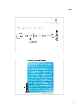 15.04.13
6
Kernkomponenten einer Suchmaschine
(Risvik & Michelsen 2002)
 