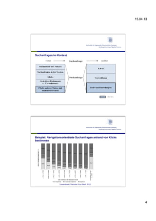 15.04.13
4
Suchanfragen im Kontext
Beispiel: Navigationsorientierte Suchanfragen anhand von Klicks
bestimmen
(Lewandowski, Drechsler & von Mach, 2012)
 