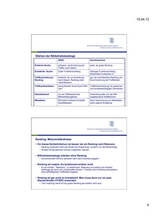 15.04.13
4
Stärken der Biblothekskataloge
OPAC Suchmaschine
Einfache Suche schwach, da Anordnung der
Treffer nach Datum
stark, da gutes Ranking
Erweiterte Suche Guter Funktionsumfang Geringer Funktionsumfang,
fehlerhafte Funktionen (!)
Trefferanordnung /
Ranking
schlecht, da nur Anordnung
nach Datum; Ranking stark
vereinfachend
gut, da durchdachtes Ranking und
Durchmischung der Trefferlisten
Trefferpräsentation wenig flexibel durch Autor/Titel/
Jahr
Trefferbeschreibung mit statischen
und kontextabhängigen Elementen
Datenbestand nur ein Teilbestand des
Bibliotheksangebots
Einbindung aller von der SM
aufgebauterer Kolllektionen
Metadaten Mit hohem Aufwand erstellte
Qualitätsdaten
Kaum Ausnutzung von Metadaten;
keine eigene Erstellung
Ranking: Missverständnisse
•  Ein klares Sortierkriterium ist besser als ein Ranking nach Relevanz.
–  Ranking verändert nicht die Anzahl der Ergebnisse, sondern nur die Reihenfolge.
–  Andere Sortieroptionen können angeboten werden.
•  Bibliothekskataloge arbeiten ohne Ranking
–  Konventionelle OPACs sortieren nach dem Erscheinungsjahr.
•  Ranking ist nutzlos: Es funktioniert einfach nicht.
–  Es ist schwer, “Relevanz” zu bestimmen. Relevanz ist sowohl vom Kontext
abhängig als auch vom individuellen Nutzer. Trotzdem kann Ranking wenigstens
eine befriedigende Trefferliste ergeben.
•  Ranking ist gar nicht so kompliziert. Man muss doch nur ein paar
Standardmaße (TF/IDF) anwenden.
–  Text matching reicht für ein gutes Ranking bei weitem nicht aus!
 