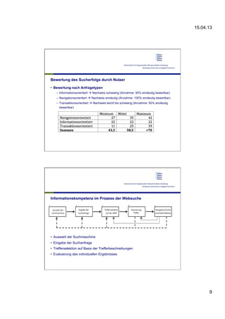 15.04.13
9
Bewertung des Sucherfolgs durch Nutzer
•  Bewertung nach Anfragetypen
–  Informationsorientiert à Nachweis schwierig (Annahme: 50% eindeutig bewertbar)
–  Navigationsorientiert à Nachweis eindeutig (Annahme: 100% eindeutig bewertbar)
–  Transaktionsorientiert à Nachweis leicht bis schwierig (Annahme: 50% eindeutig
bewertbar)
Informationskompetenz im Prozess der Websuche
•  Auswahl der Suchmaschine
•  Eingabe der Suchanfrage
•  Trefferselektion auf Basis der Trefferbeschreibungen
•  Evaluierung des individuellen Ergebnisses
 